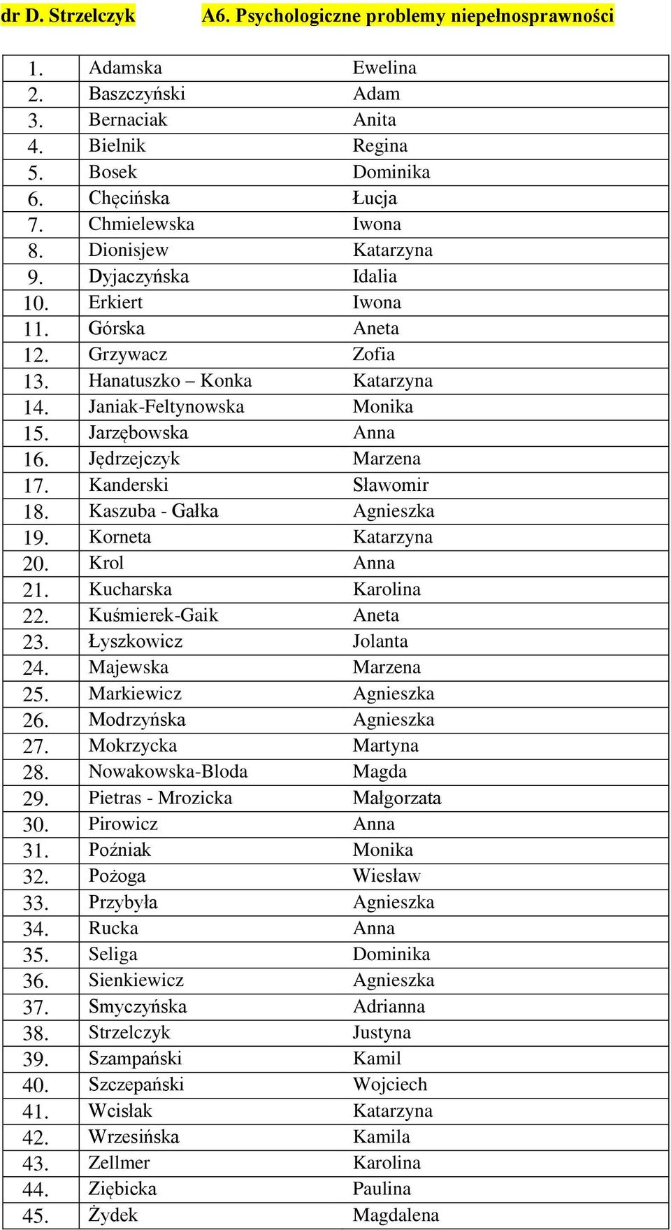 Jędrzejczyk Marzena 17. Kanderski Sławomir 18. Kaszuba - Gałka Agnieszka 19. Korneta Katarzyna 20. Krol Anna 21. Kucharska Karolina 22. Kuśmierek-Gaik Aneta 23. Łyszkowicz Jolanta 24.