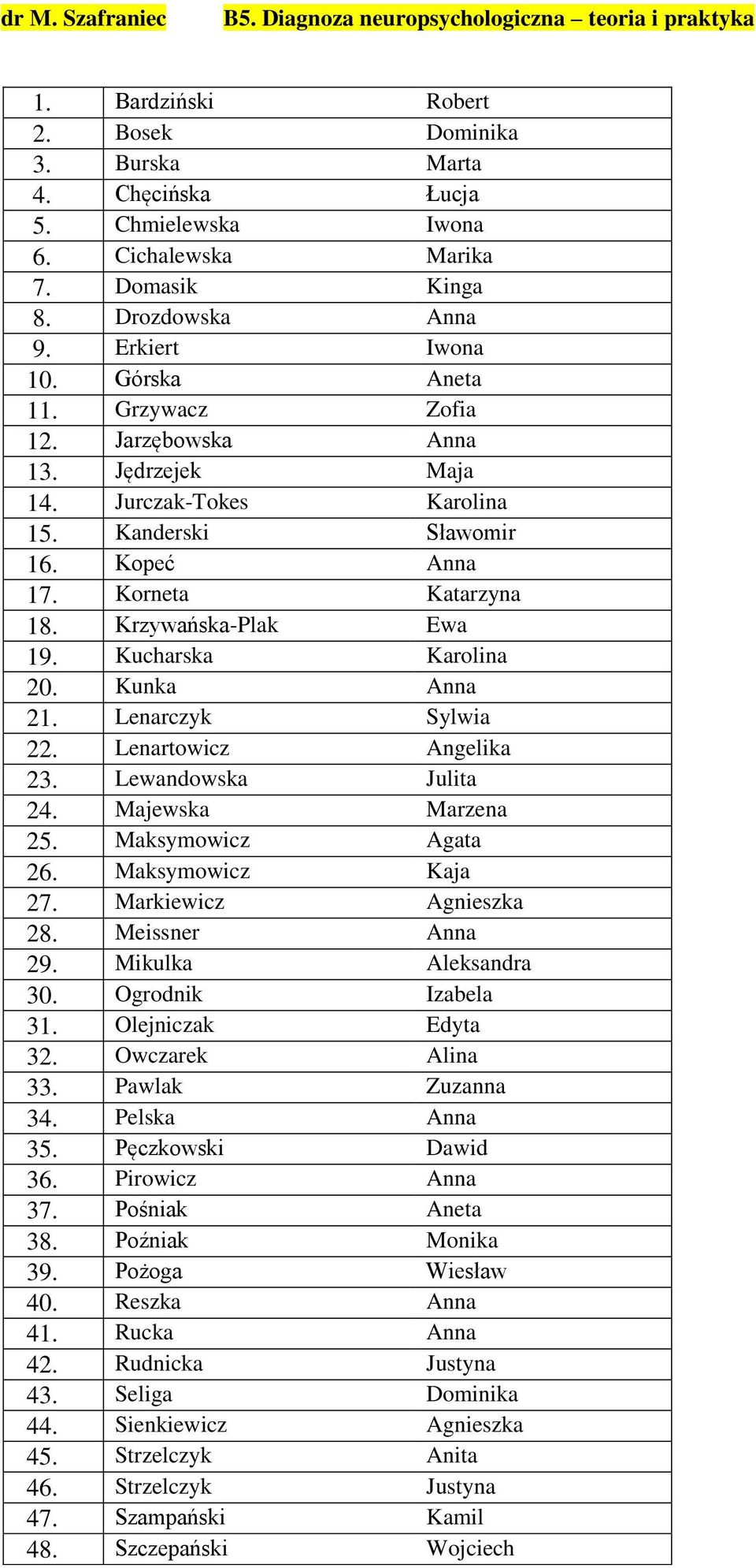 Korneta Katarzyna 18. Krzywańska-Plak Ewa 19. Kucharska Karolina 20. Kunka Anna 21. Lenarczyk Sylwia 22. Lenartowicz Angelika 23. Lewandowska Julita 24. Majewska Marzena 25. Maksymowicz Agata 26.