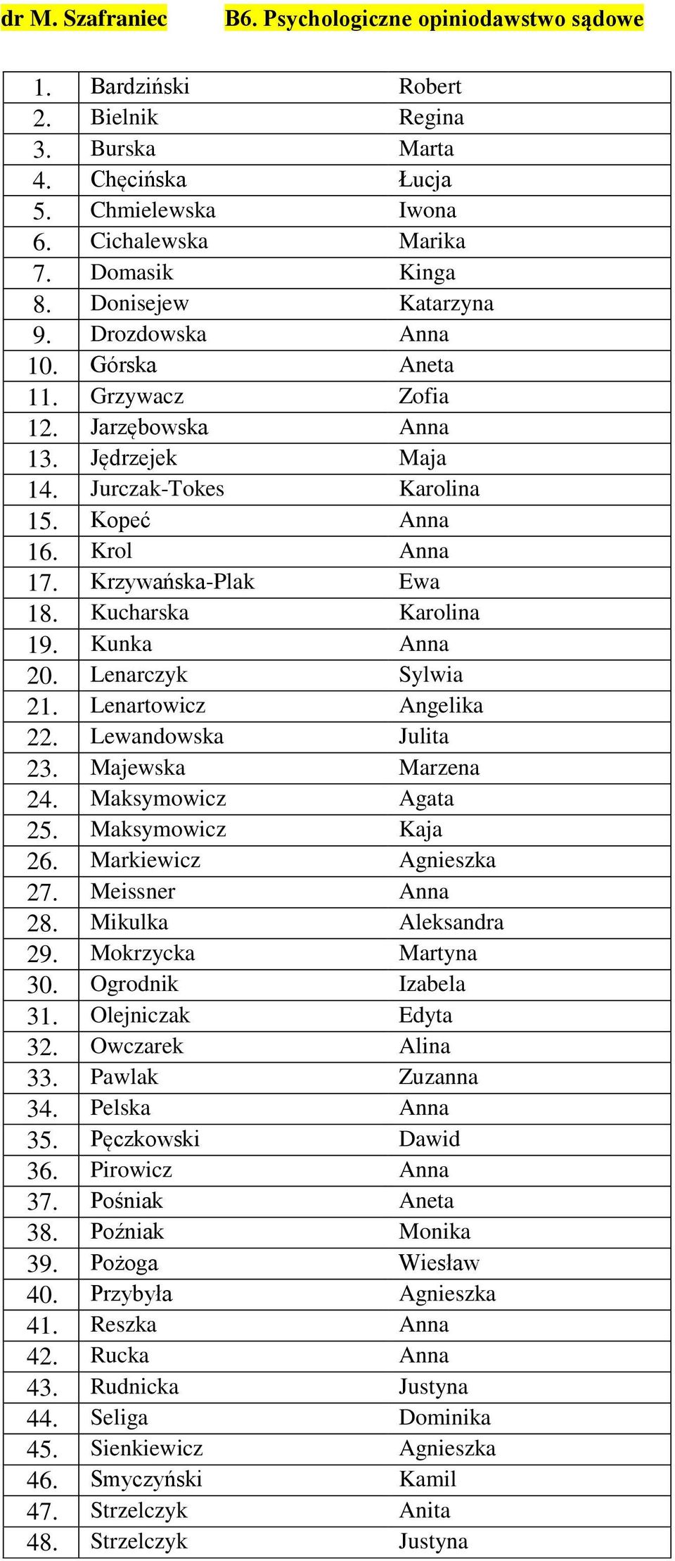 Kucharska Karolina 19. Kunka Anna 20. Lenarczyk Sylwia 21. Lenartowicz Angelika 22. Lewandowska Julita 23. Majewska Marzena 24. Maksymowicz Agata 25. Maksymowicz Kaja 26. Markiewicz Agnieszka 27.