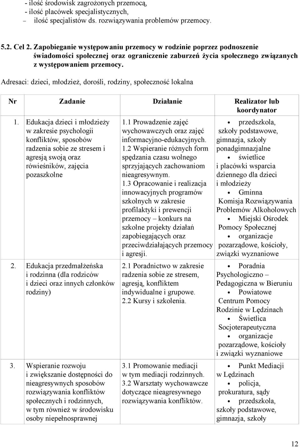 Adresaci: dzieci, młodzież, dorośli, rodziny, społeczność lokalna Nr Zadanie Działanie Realizator lub koordynator 1.