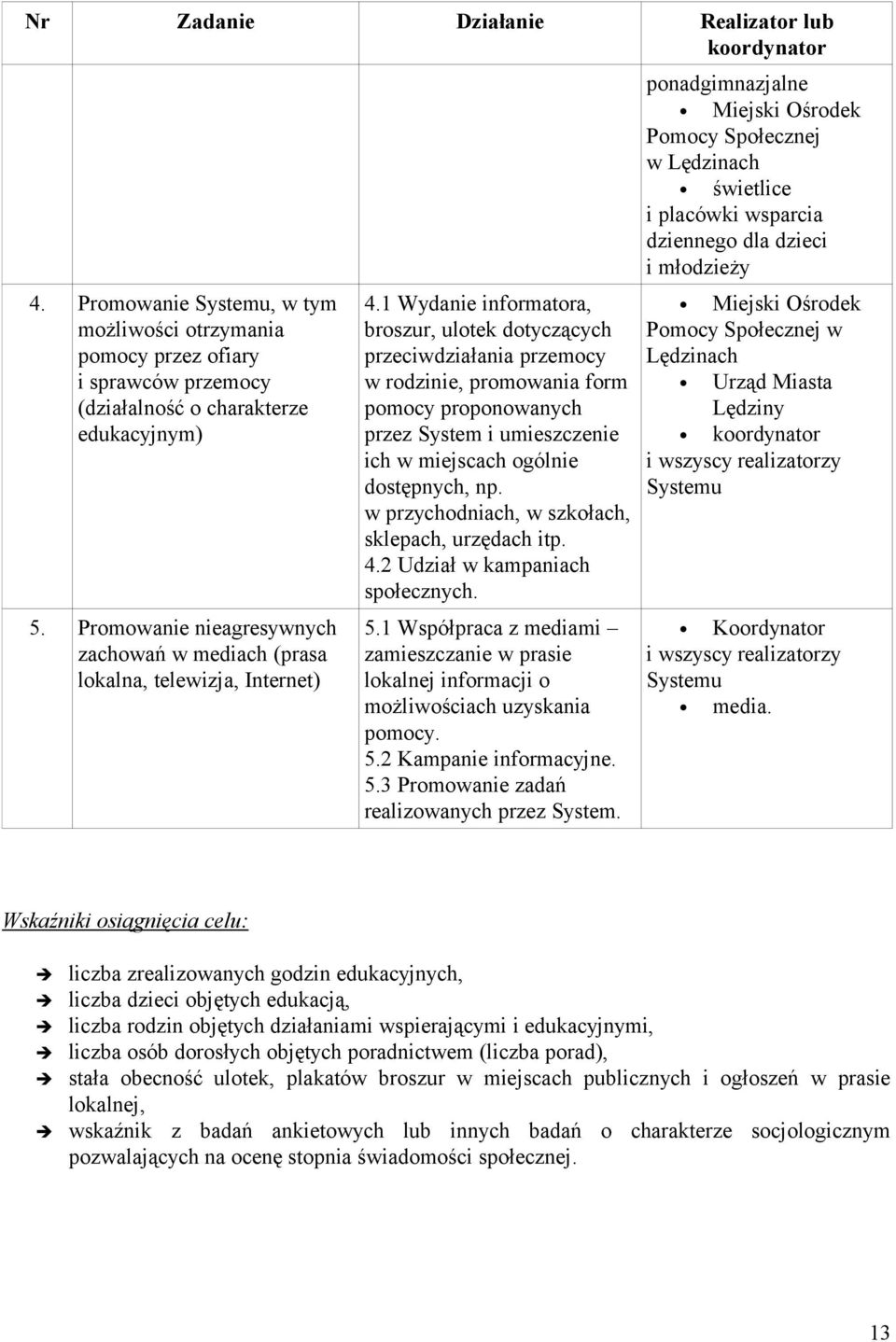 1 Wydanie informatora, broszur, ulotek dotyczących przeciwdziałania przemocy w rodzinie, promowania form pomocy proponowanych przez System i umieszczenie ich w miejscach ogólnie dostępnych, np.