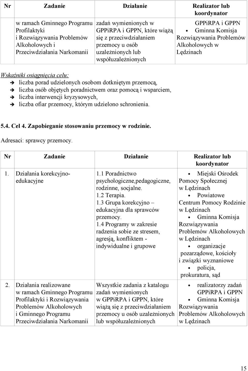 oraz pomocą i wsparciem, liczba interwencji kryzysowych, liczba ofiar przemocy, którym udzielono schronienia. GPPiRPA i GPPN Gminna Komisja Rozwiązywania Problemów Alkoholowych w Lędzinach 5.4. Cel 4.