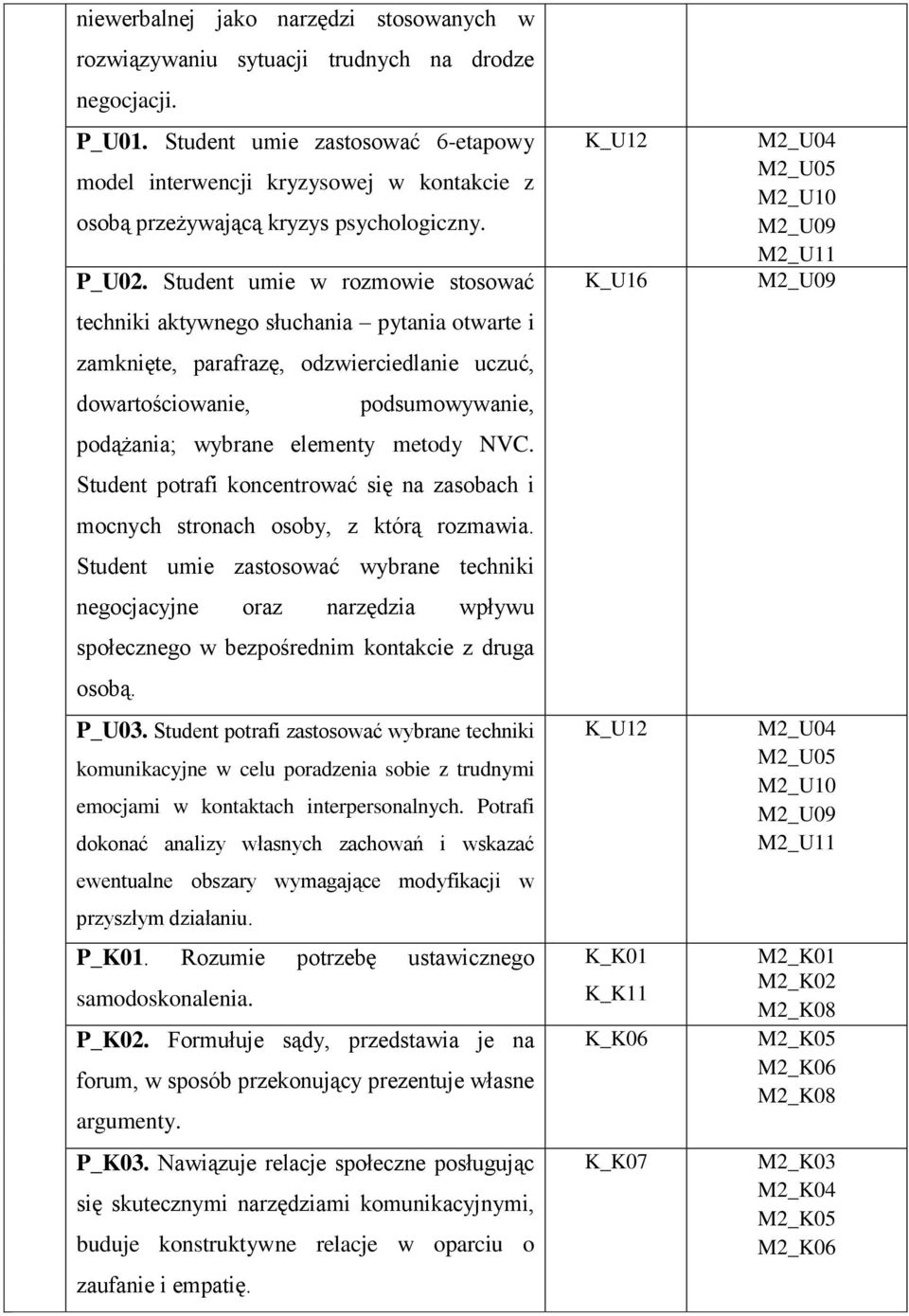 Student umie w rozmowie stosować techniki aktywnego słuchania pytania otwarte i zamknięte, parafrazę, odzwierciedlanie uczuć, dowartościowanie, podsumowywanie, podążania; wybrane elementy metody NVC.