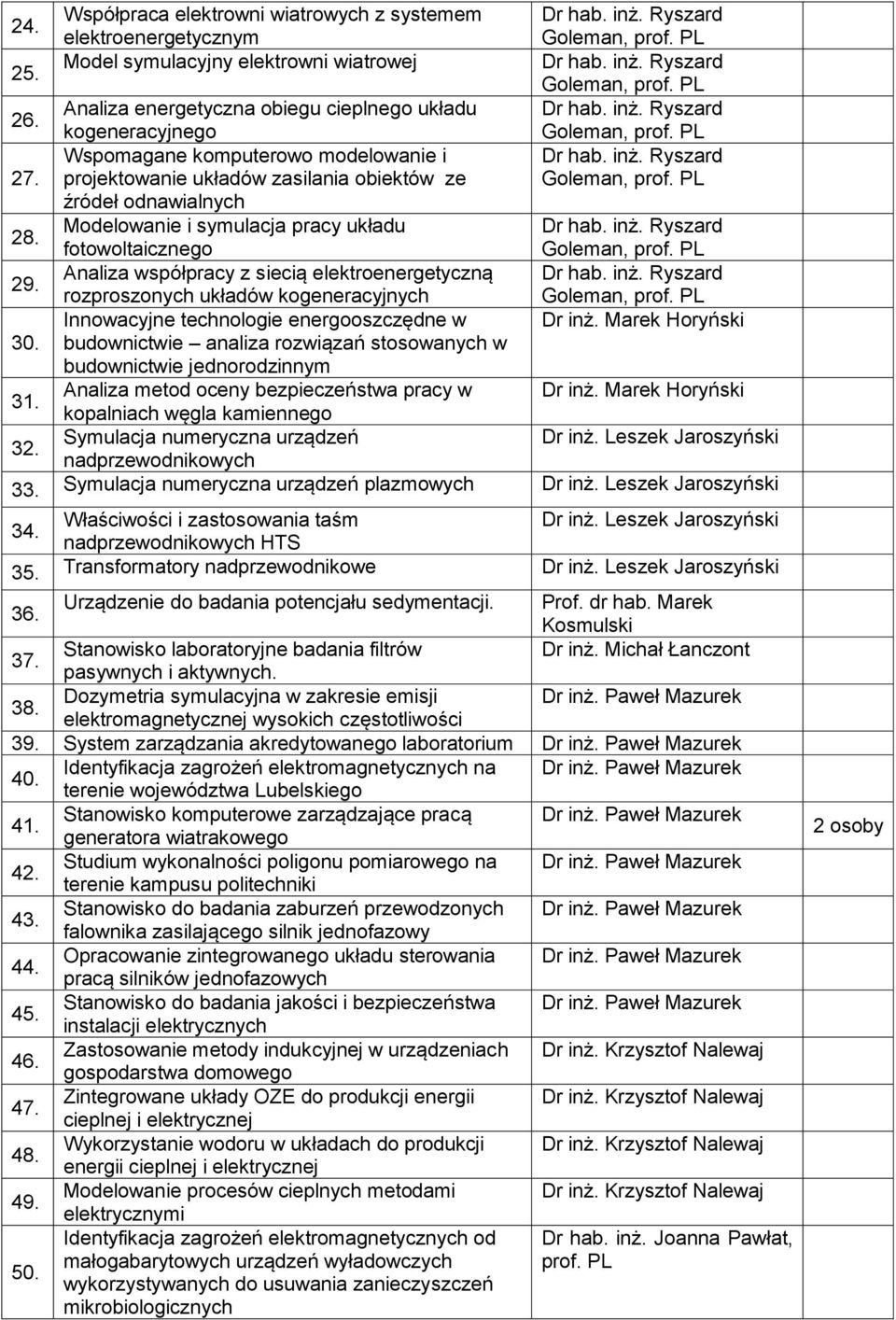 Modelowanie i symulacja pracy układu fotowoltaicznego Goleman, 29.