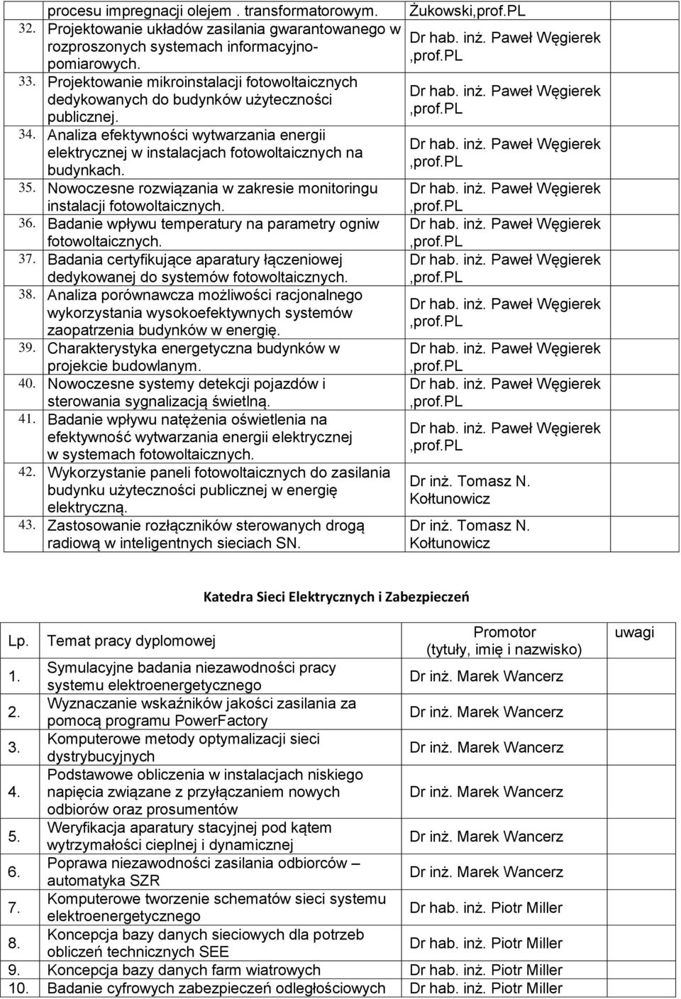 35. Nowoczesne rozwiązania w zakresie monitoringu instalacji fotowoltaicznych. 36. Badanie wpływu temperatury na parametry ogniw fotowoltaicznych. 37.