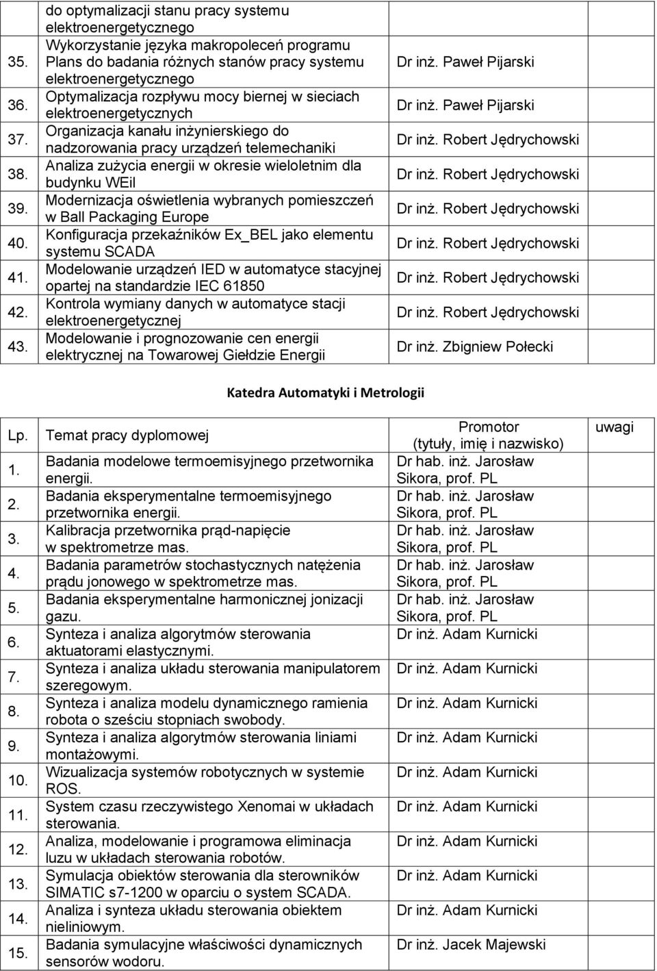 biernej w sieciach elektroenergetycznych Organizacja kanału inżynierskiego do nadzorowania pracy urządzeń telemechaniki Analiza zużycia energii w okresie wieloletnim dla budynku WEiI Modernizacja