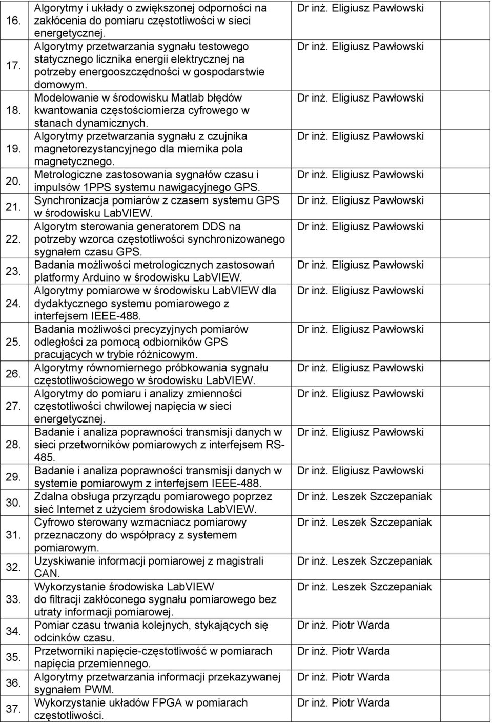 Modelowanie w środowisku Matlab błędów kwantowania częstościomierza cyfrowego w stanach dynamicznych. Algorytmy przetwarzania sygnału z czujnika magnetorezystancyjnego dla miernika pola magnetycznego.