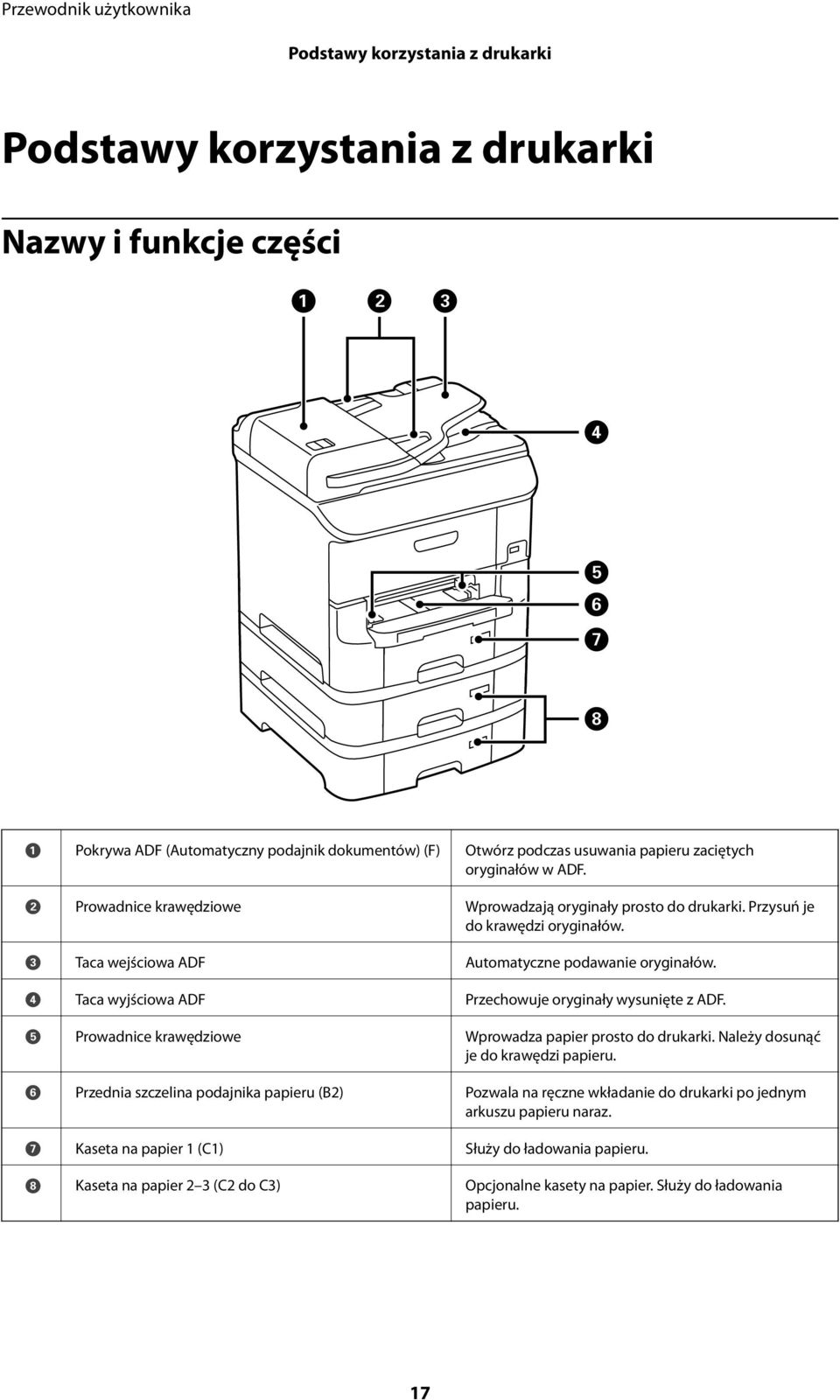 D Taca wyjściowa ADF Przechowuje oryginały wysunięte z ADF. E Prowadnice krawędziowe Wprowadza papier prosto do drukarki. Należy dosunąć je do krawędzi papieru.