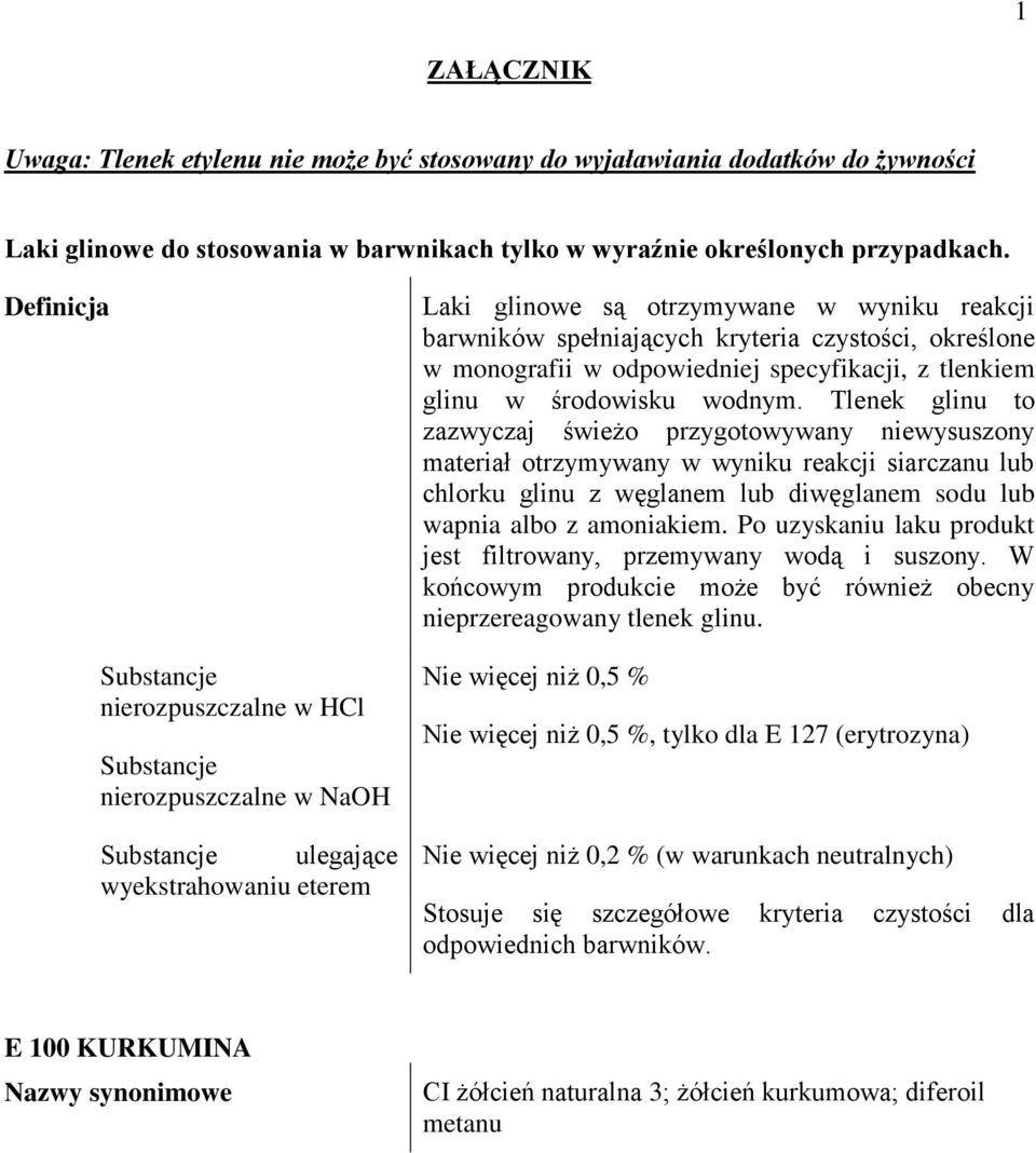 czystości, określone w monografii w odpowiedniej specyfikacji, z tlenkiem glinu w środowisku wodnym.