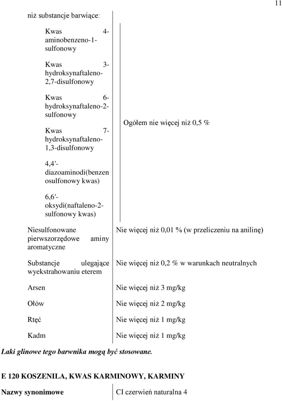 Niesulfonowane pierwszorzędowe aromatyczne aminy Nie więcej niż 0,01 % (w przeliczeniu na anilinę) Substancje ulegające wyekstrahowaniu eterem Kadm Nie