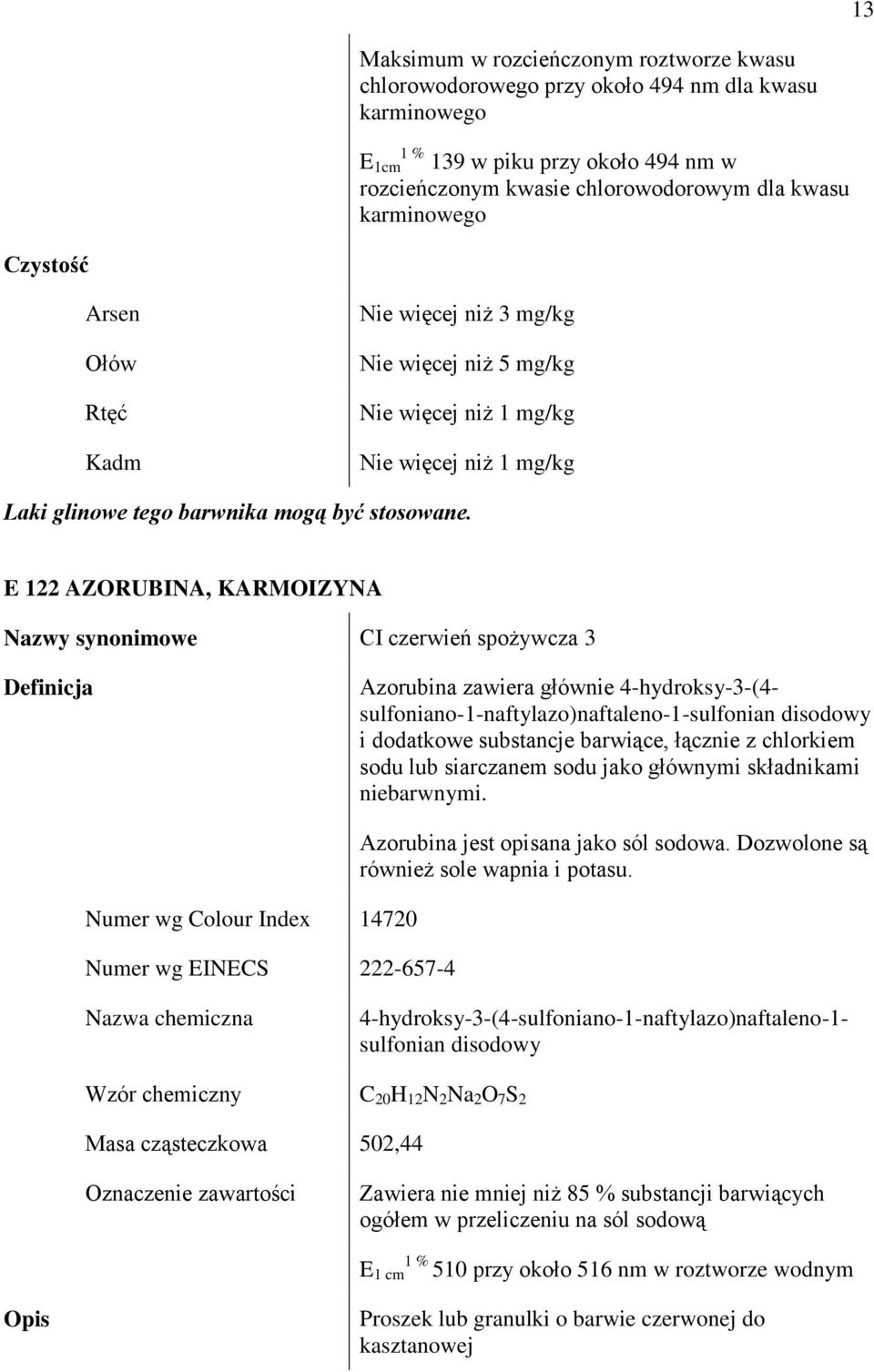 E 122 AZORUBINA, KARMOIZYNA CI czerwień spożywcza 3 Azorubina zawiera głównie 4-hydroksy-3-(4- sulfoniano-1-naftylazo)naftaleno-1-sulfonian disodowy i dodatkowe substancje barwiące, łącznie z