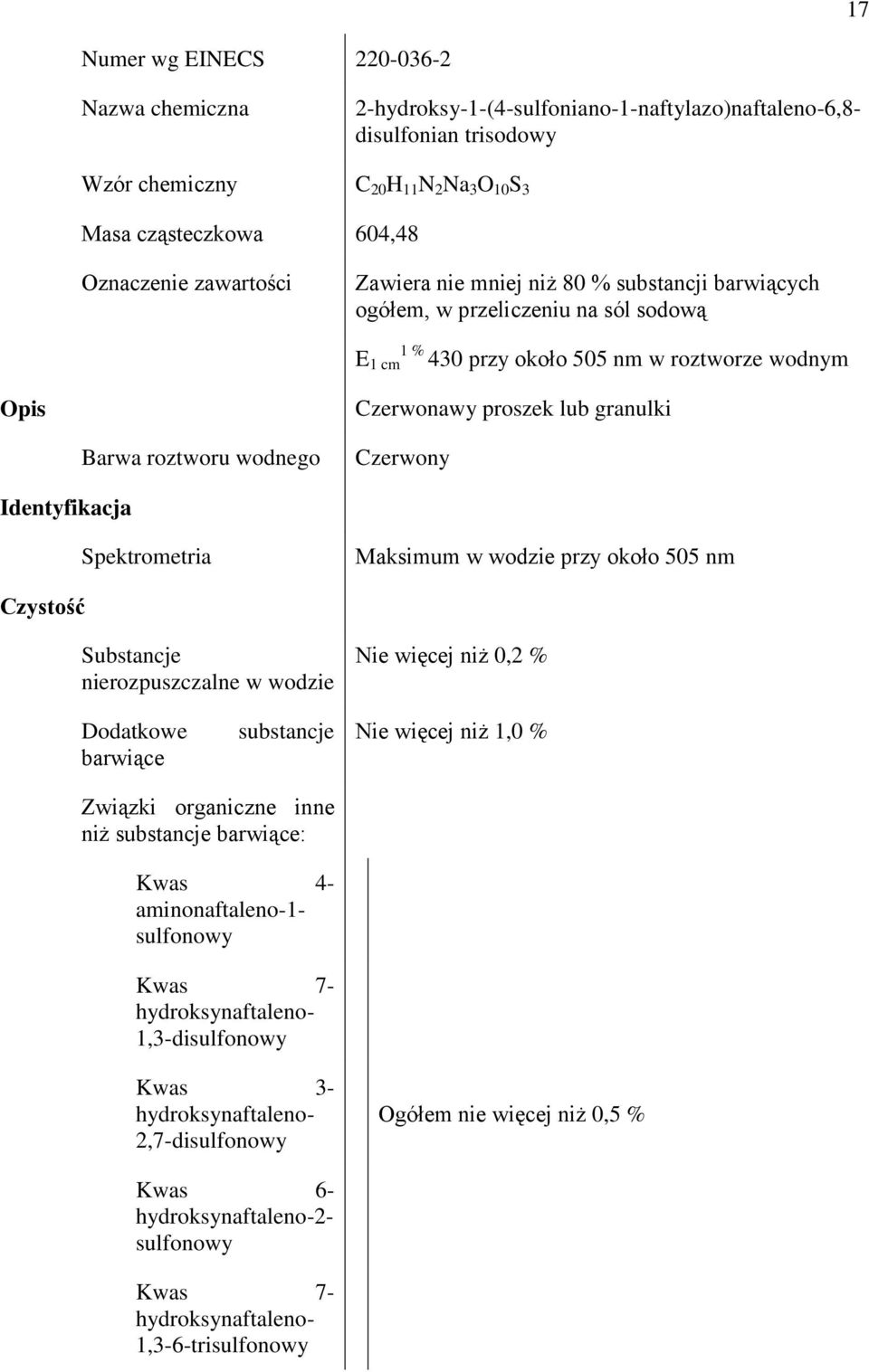 wodzie przy około 505 nm Substancje nierozpuszczalne w wodzie Nie więcej niż 0,2 % Dodatkowe barwiące substancje Nie więcej niż 1,0 % Związki organiczne inne niż substancje barwiące: Kwas 4-