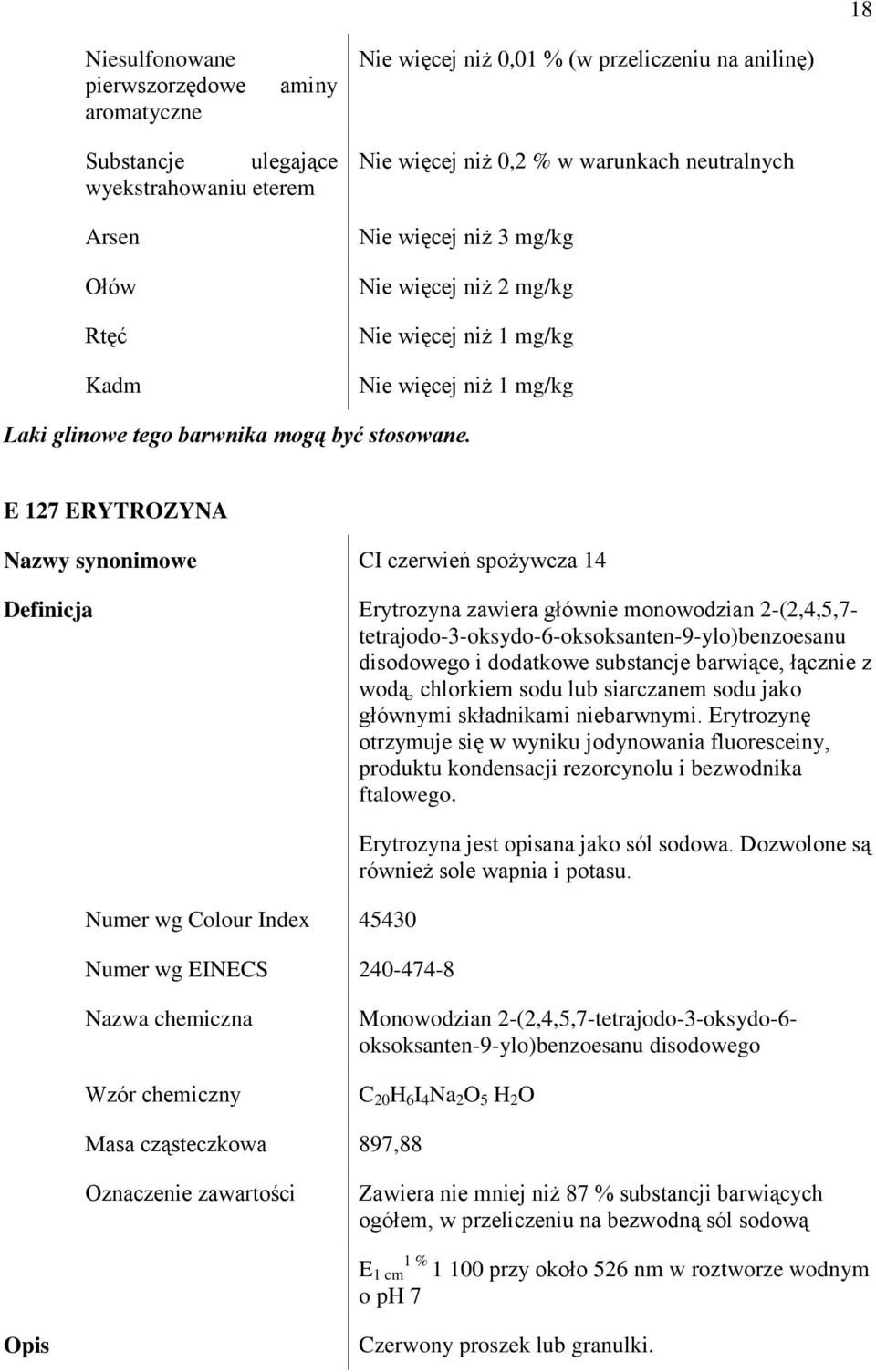 E 127 ERYTROZYNA CI czerwień spożywcza 14 Erytrozyna zawiera głównie monowodzian 2-(2,4,5,7- tetrajodo-3-oksydo-6-oksoksanten-9-ylo)benzoesanu disodowego i dodatkowe substancje barwiące, łącznie z