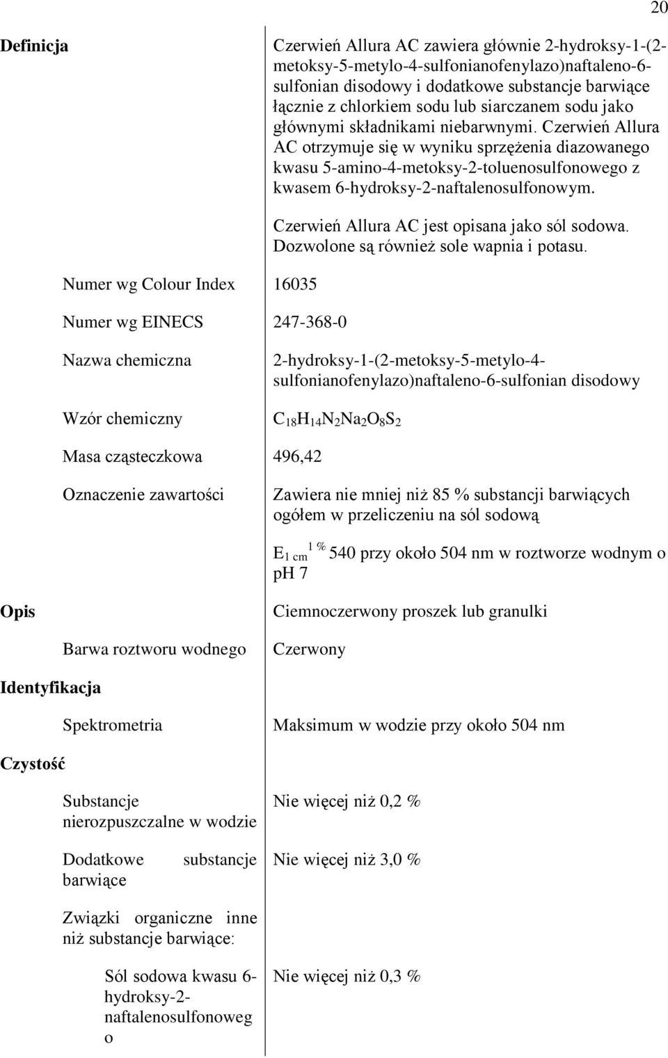 Numer wg Colour Index 16035 Numer wg EINECS 247-368-0 Czerwień Allura AC jest opisana jako sól sodowa. Dozwolone są również sole wapnia i potasu.