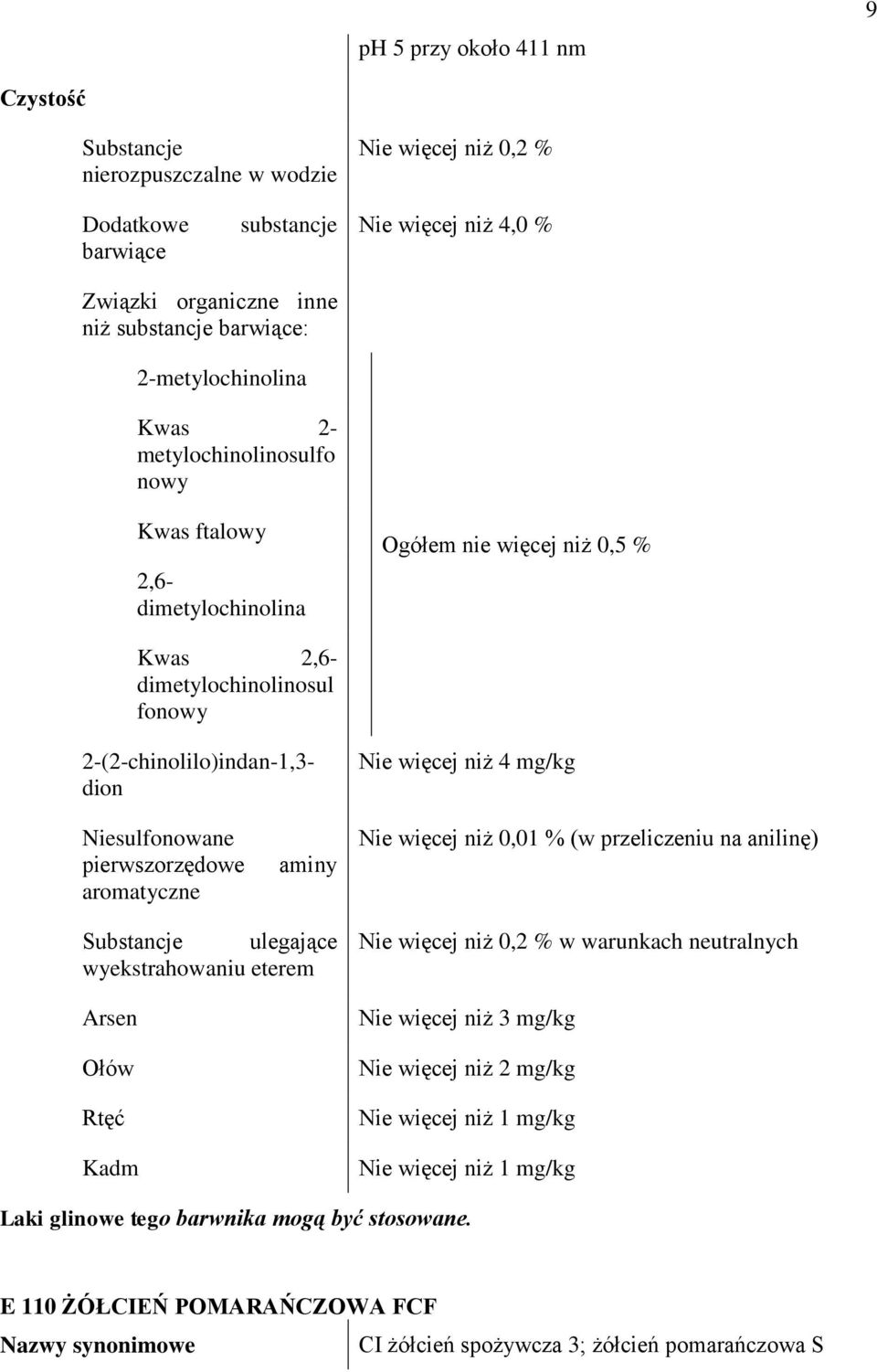 2-(2-chinolilo)indan-1,3- dion Nie więcej niż 4 mg/kg Niesulfonowane pierwszorzędowe aromatyczne aminy Nie więcej niż 0,01 % (w przeliczeniu na anilinę) Substancje ulegające