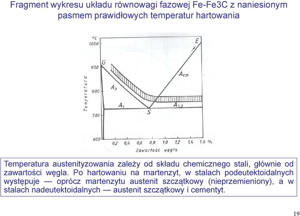 węgla.