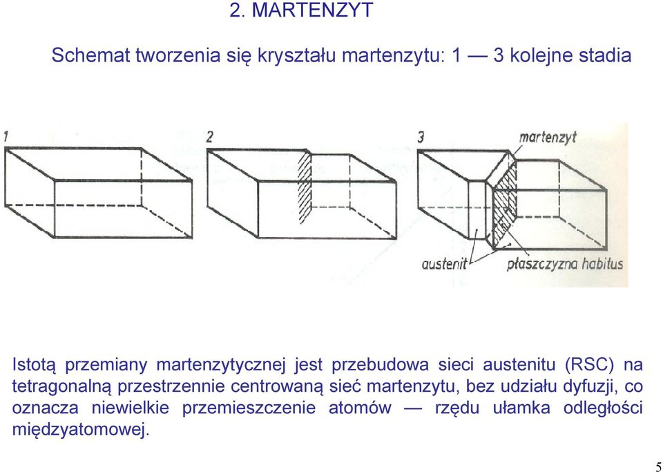 tetragonalną przestrzennie centrowaną sieć martenzytu, bez udziału dyfuzji,