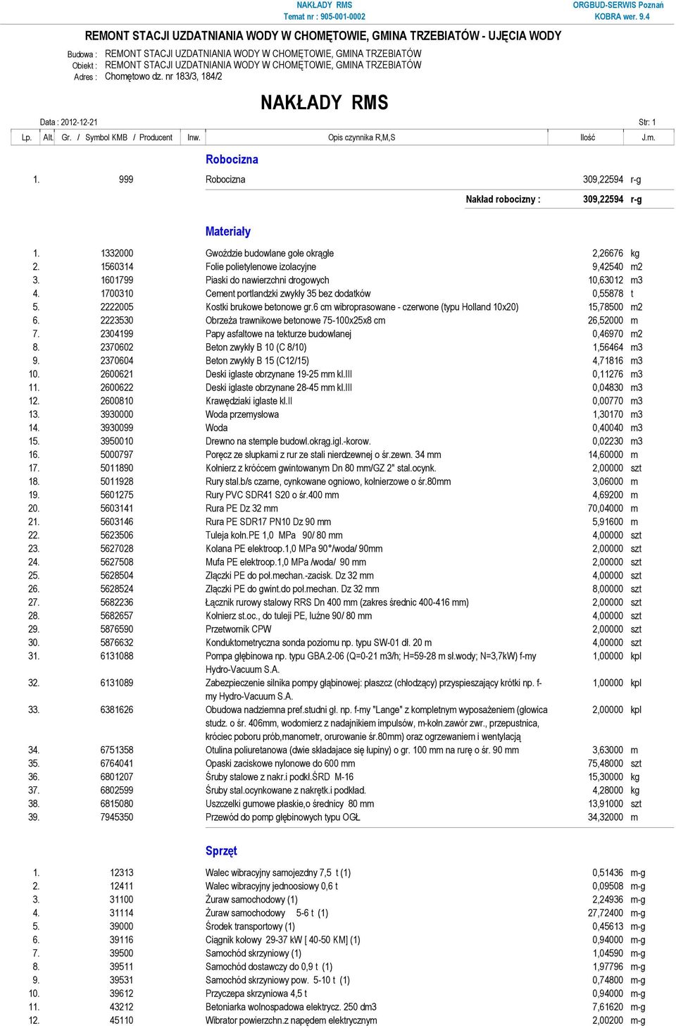 999 Robocizna 309,22594 r-g Materiały Nakład robocizny : 309,22594 r-g 1. 1332000 Gwoździe budowlane gołe okrągłe 2,26676 kg 2. 1560314 Folie polietylenowe izolacyjne 9,42540 m2 3.