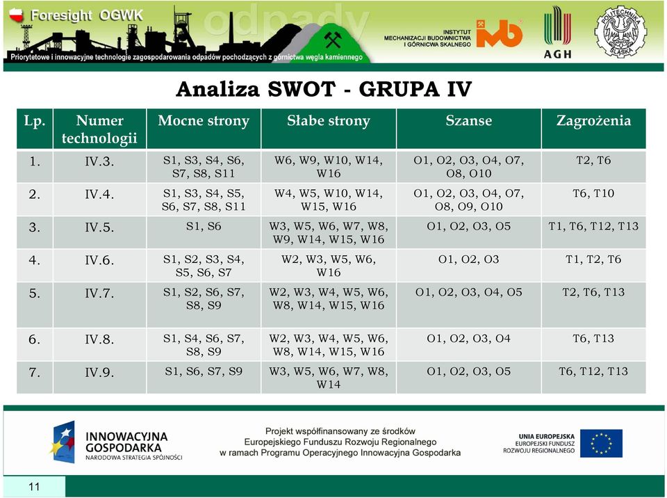 IV.6. S1, S2, S3, S4, S5, S6, S7 