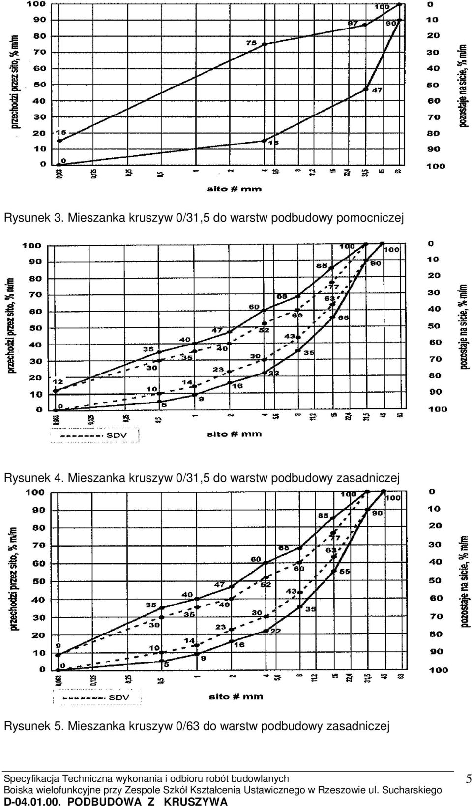 pomocniczej Rysunek 4.  zasadniczej Rysunek 5.