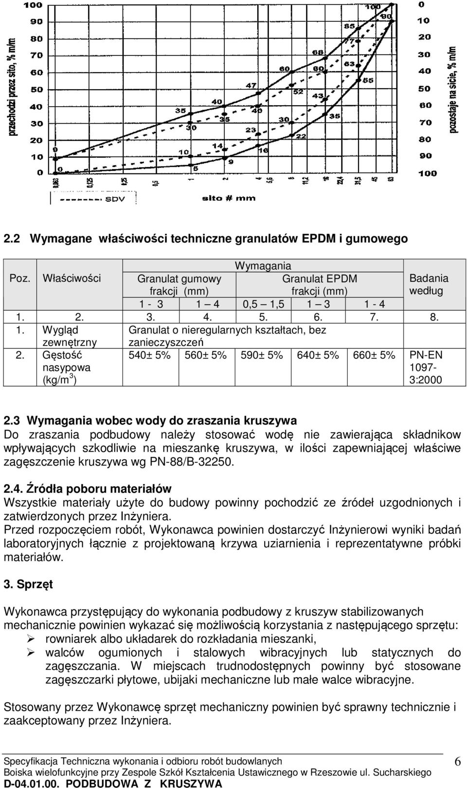 3 Wymagania wobec wody do zraszania kruszywa Do zraszania podbudowy należy stosować wodę nie zawierająca składnikow wpływających szkodliwie na mieszankę kruszywa, w ilości zapewniającej właściwe