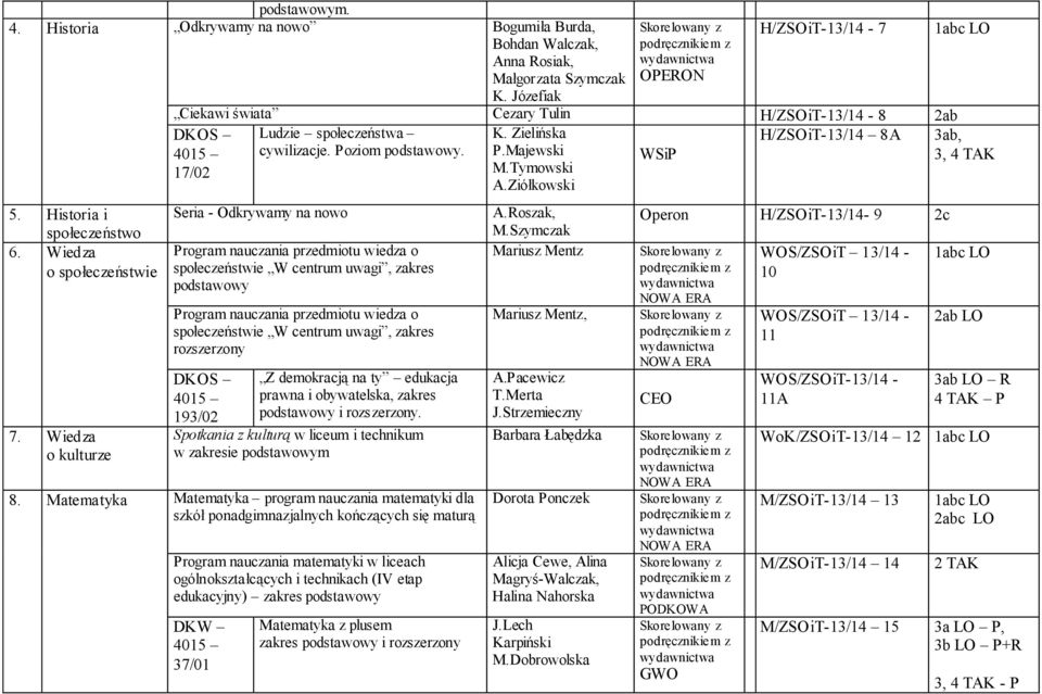 Ziółkowski Seria - Odkrywamy na nowo Program nauczania przedmiotu wiedza o społeczeństwie W centrum uwagi, zakres podstawowy Program nauczania przedmiotu wiedza o społeczeństwie W centrum uwagi,