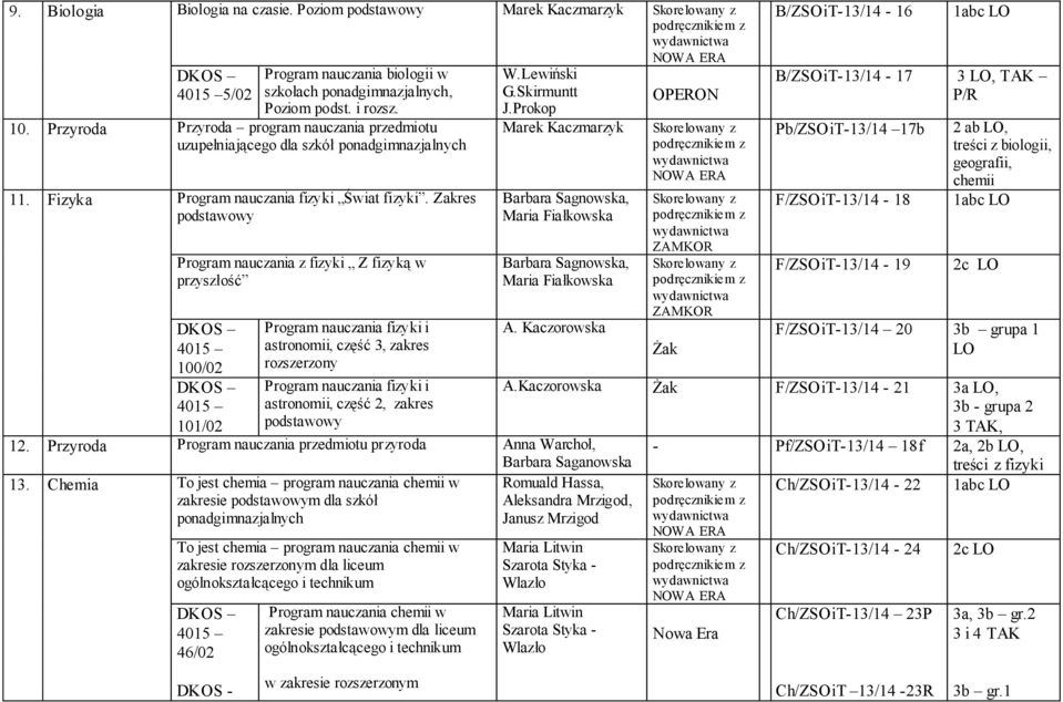 Zakres podstawowy Program nauczania z fizyki Z fizyką w przyszłość 100/02 101/02 Program nauczania fizyki i astronomii, część 3, zakres rozszerzony W.Lewiński G.Skirmuntt J.