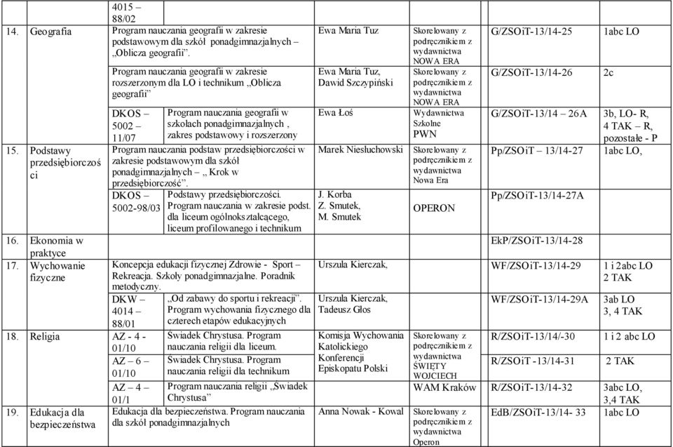 Program nauczania geografii w zakresie rozszerzonym dla LO i technikum Oblicza geografii 5002 11/07 Program nauczania geografii w szkołach ponadgimnazjalnych, zakres podstawowy i rozszerzony Program