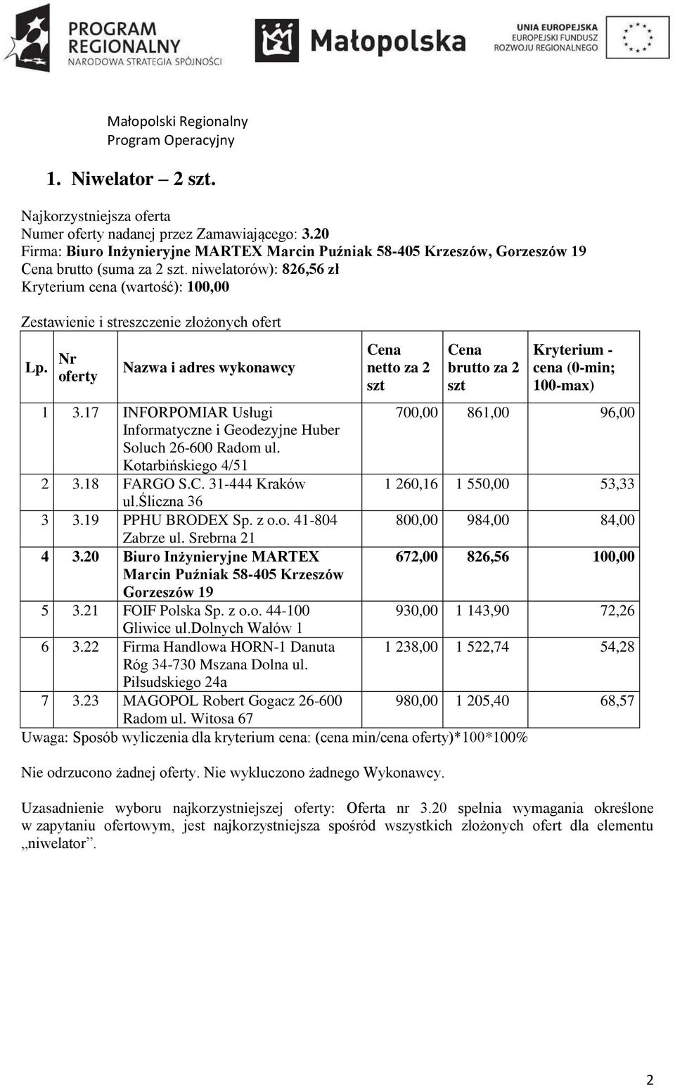 C. 31-444 Kraków 1 260,16 1 550,00 53,33 ul.śliczna 36 3 3.19 PPHU BRODEX Sp. z o.o. 41-804 800,00 984,00 84,00 4 3.20 Biuro Inżynieryjne MARTEX 672,00 826,56 100,00 Marcin 5 3.21 FOIF Polska Sp. z o.o. 44-100 930,00 1 143,90 72,26 Gliwice ul.