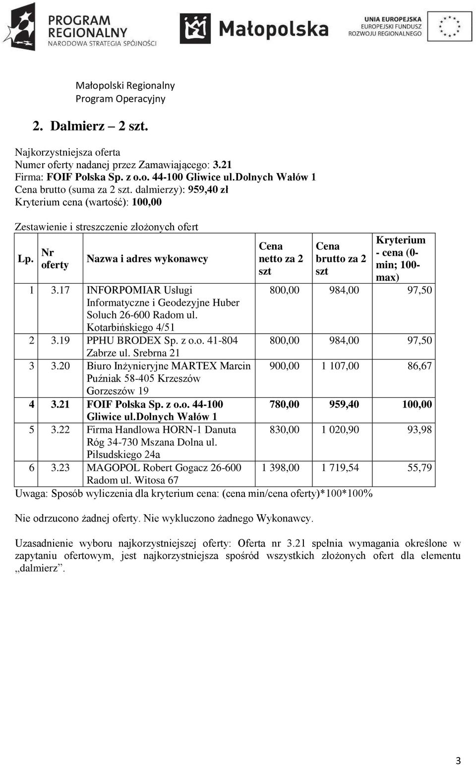 dolnych Wałów 1 5 3.22 Firma Handlowa HORN-1 Danuta 6 3.