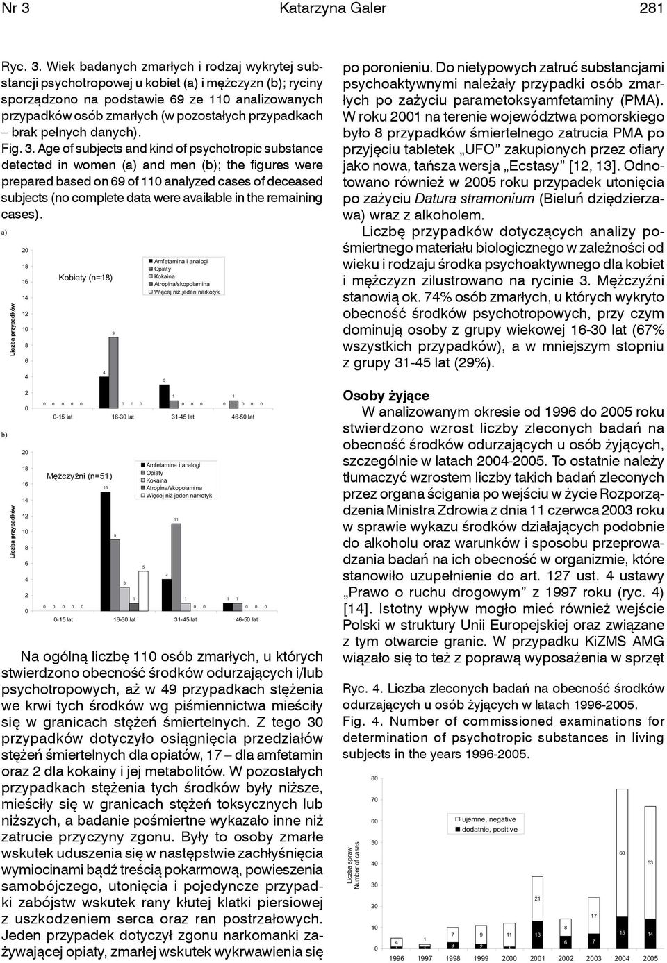 Age of subjects and kind of psychotropic substance detected in women (a) and men (b); the figures were prepared based on 9 of analyzed cases of deceased subjects (no complete data were available in