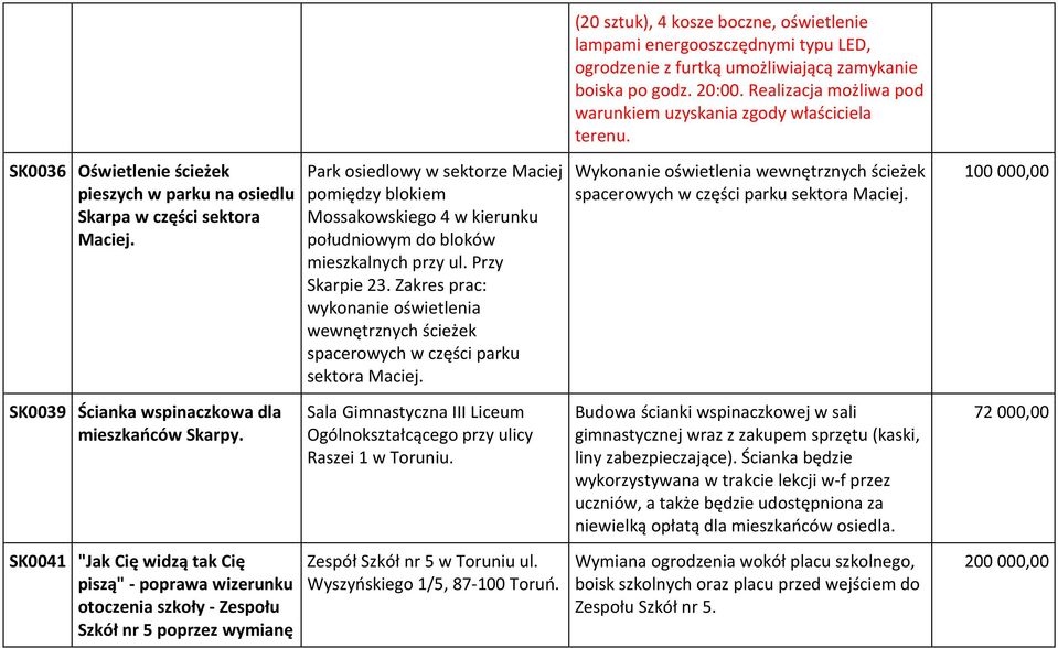 Zakres prac: wykonanie oświetlenia wewnętrznych ścieżek spacerowych w części parku sektora Maciej.