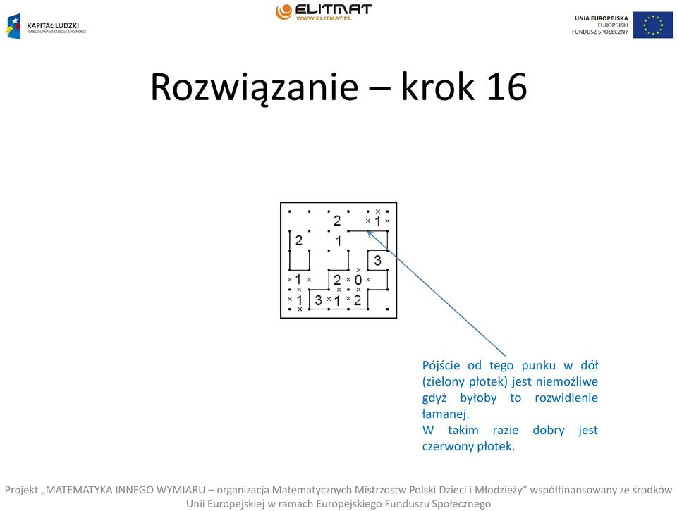 niemożliwe gdyż byłoby to rozwidlenie