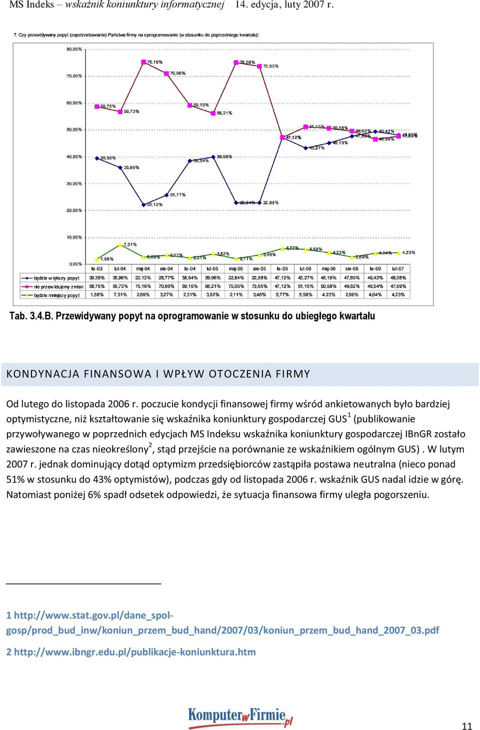 MS Indeksu wskaźnika koniunktury gospodarczej IBnGR zostało zawieszone na czas nieokreślony 2, stąd przejście na porównanie ze wskaźnikiem ogólnym GUS). W lutym 2007 r.