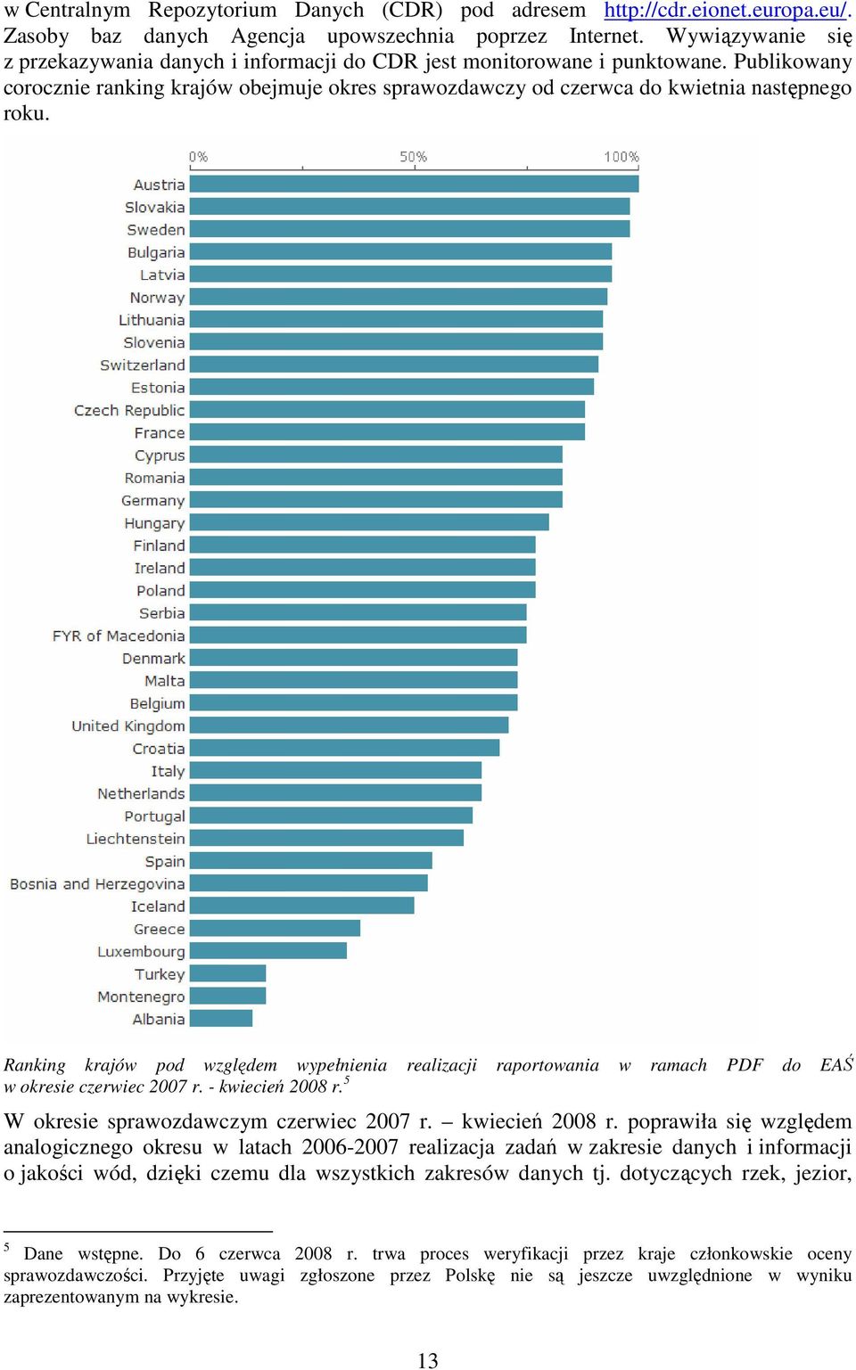 Ranking krajów pod względem wypełnienia realizacji raportowania w ramach PDF do EAŚ w okresie czerwiec 2007 r. - kwiecień 2008 r.