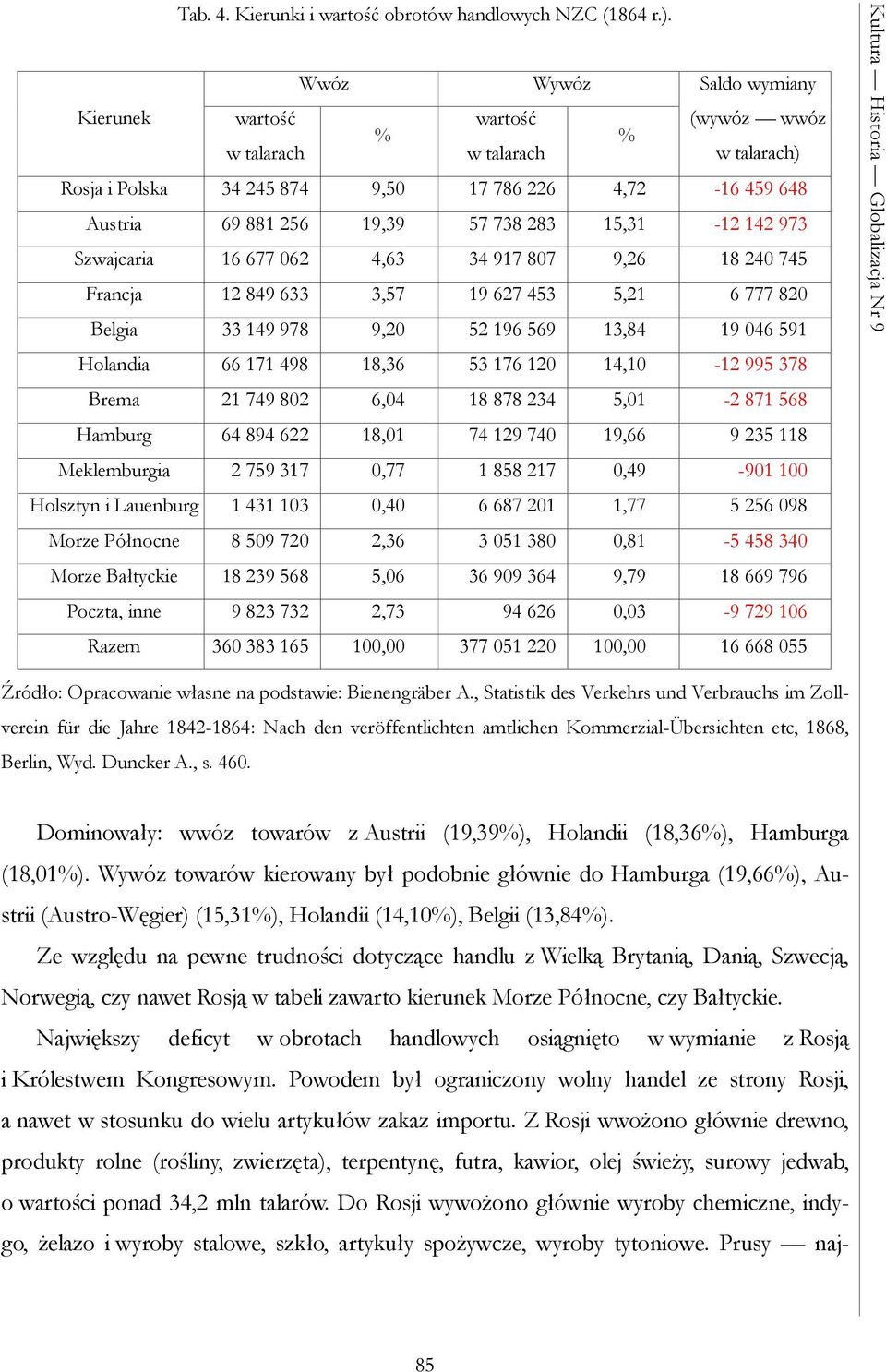 15,31-12 142 973 Szwajcaria 16 677 062 4,63 34 917 807 9,26 18 240 745 Francja 12 849 633 3,57 19 627 453 5,21 6 777 820 Belgia 33 149 978 9,20 52 196 569 13,84 19 046 591 Holandia 66 171 498 18,36