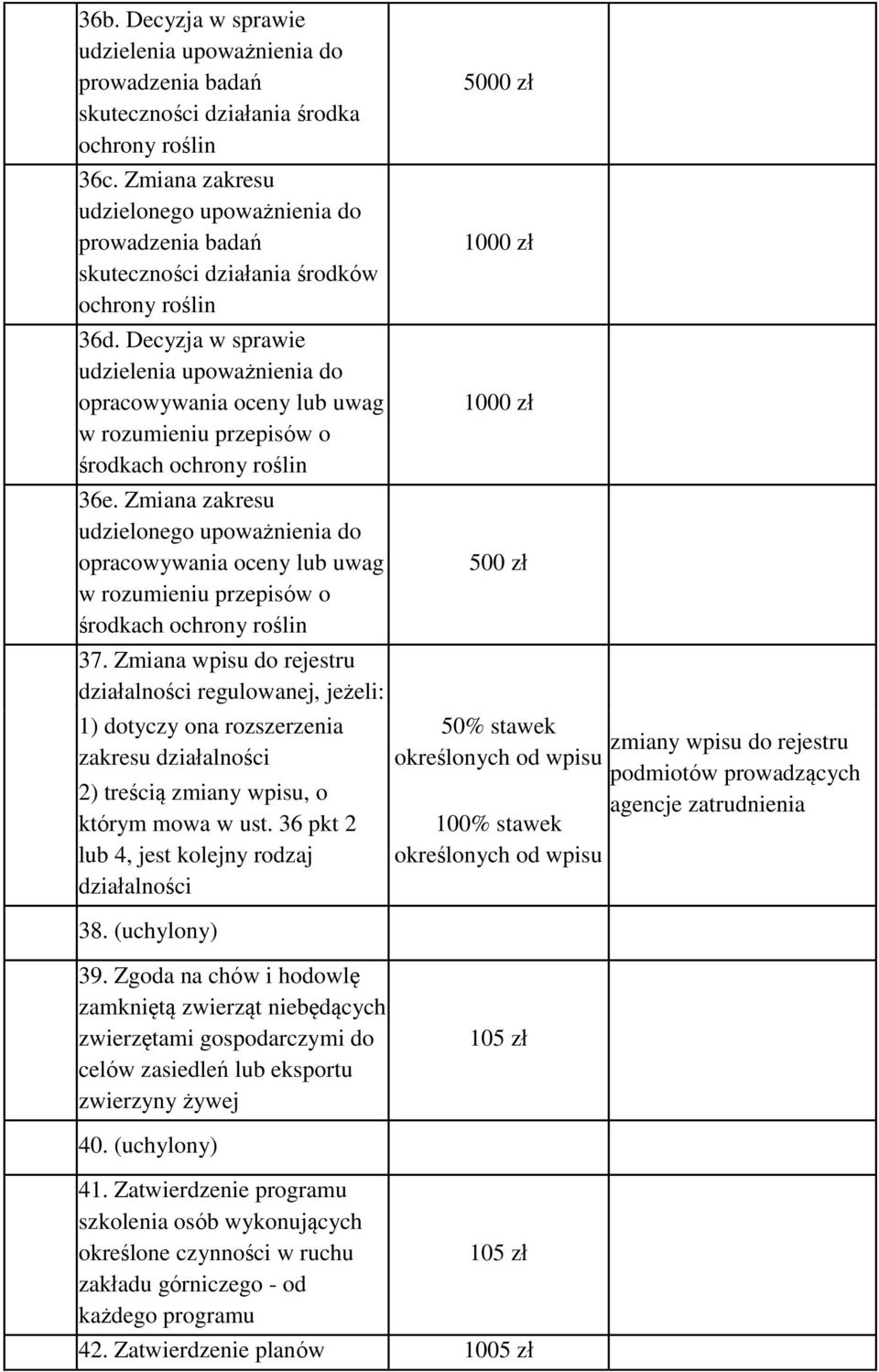 Decyzja w sprawie udzielenia upoważnienia do opracowywania oceny lub uwag w rozumieniu przepisów o środkach ochrony roślin 36e.