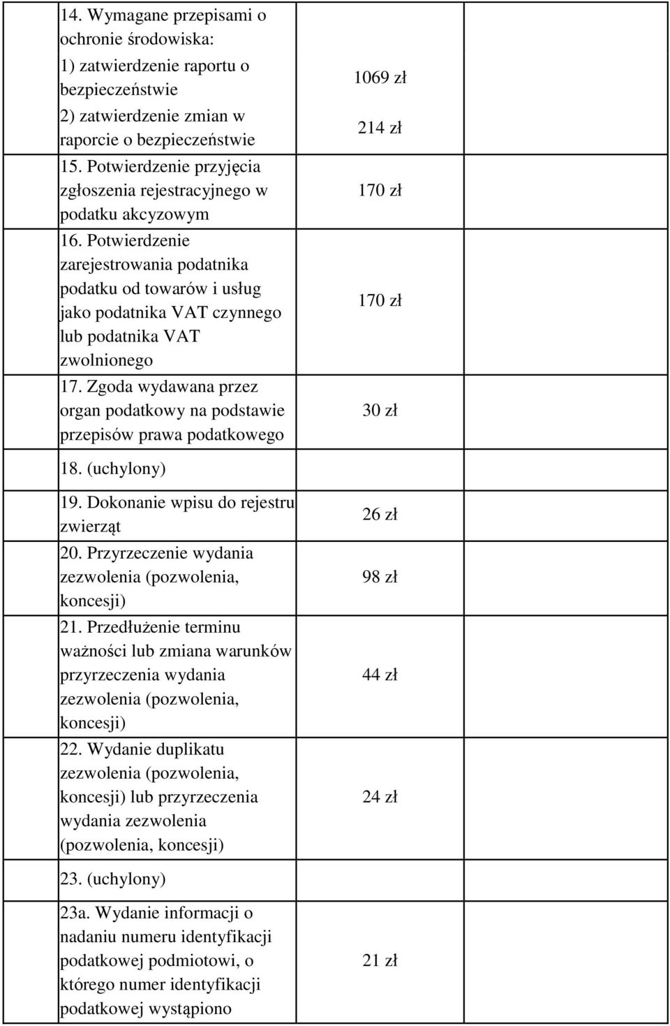 Potwierdzenie zarejestrowania podatnika podatku od towarów i usług jako podatnika VAT czynnego lub podatnika VAT zwolnionego 17.