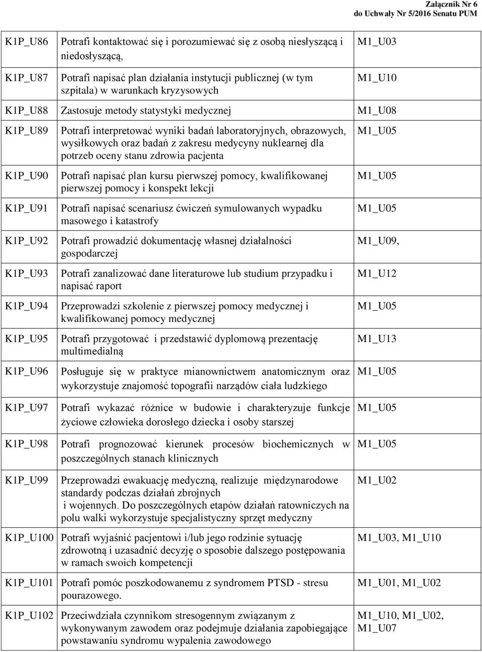 oraz badań z zakresu medycyny nuklearnej dla potrzeb oceny stanu zdrowia pacjenta Potrafi napisać plan kursu pierwszej pomocy, kwalifikowanej pierwszej pomocy i konspekt lekcji Potrafi napisać