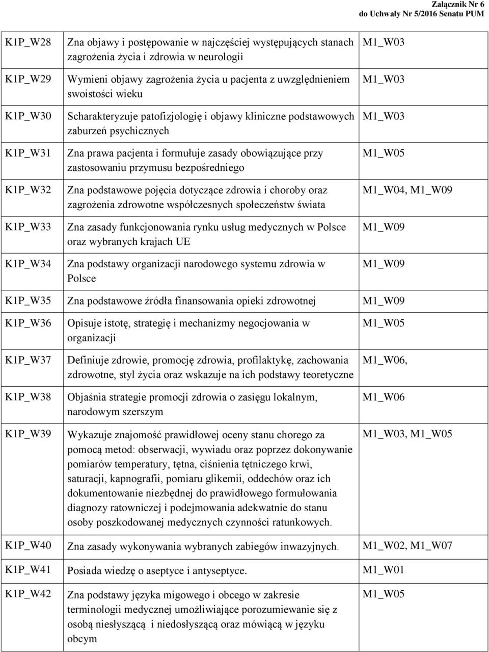 przymusu bezpośredniego Zna podstawowe pojęcia dotyczące zdrowia i choroby oraz zagrożenia zdrowotne współczesnych społeczeństw świata Zna zasady funkcjonowania rynku usług medycznych w Polsce oraz