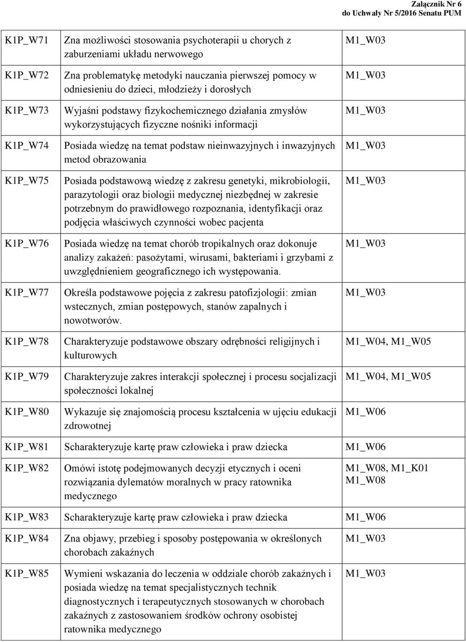 nieinwazyjnych i inwazyjnych metod obrazowania Posiada podstawową wiedzę z zakresu genetyki, mikrobiologii, parazytologii oraz biologii medycznej niezbędnej w zakresie potrzebnym do prawidłowego