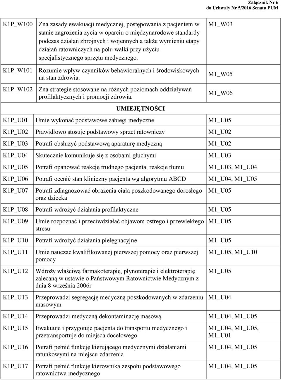 K1P_W102 Zna strategie stosowane na różnych poziomach oddziaływań profilaktycznych i promocji zdrowia.