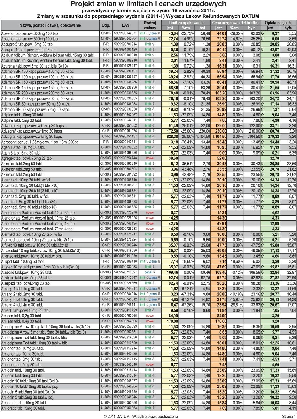 powl.40mg 28 tabl. P-R 5909991080129 limit 10,35 0,10% 10,34 50,12 0,00% 50,12 42,97 42,98 Acidum folicum Richter, Acidum folicum tabl. 15mg 30 tabl.