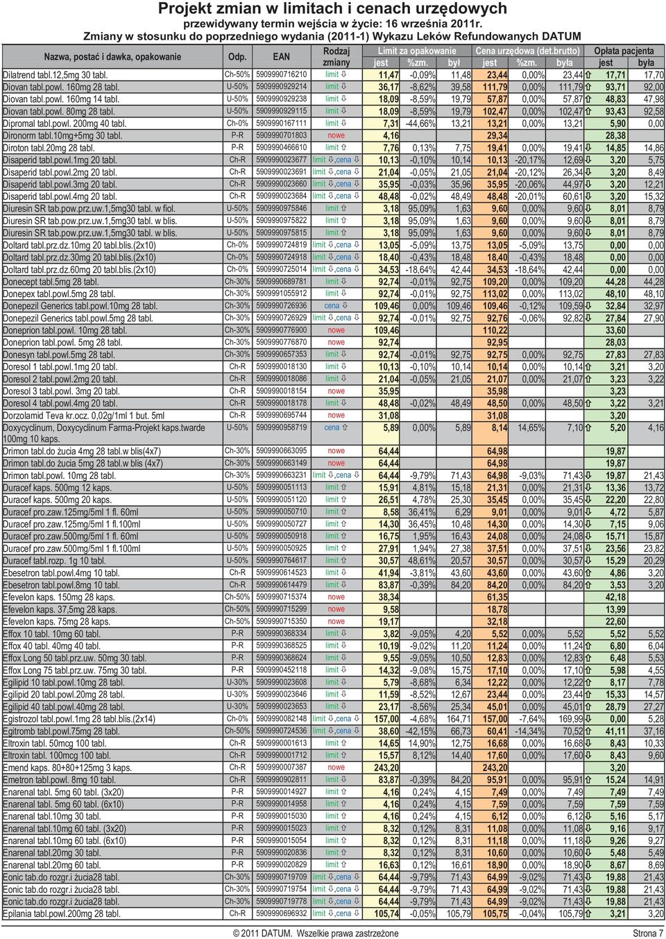 U-50% 5909990929115 limit 18,09-8,59% 19,79 102,47 0,00% 102,47 93,43 92,58 Dipromal tabl.powl. 200mg 40 tabl. Ch-0% 5909990167111 limit 7,31-44,66% 13,21 13,21 0,00% 13,21 5,90 0,00 Dironorm tabl.