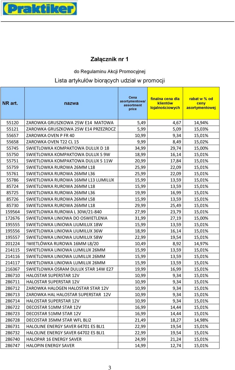 25W E14 PRZEZROCZ 5,99 5,09 15,03% 55657 ZAROWKA OVEN P FR 40 10,99 9,34 15,01% 55658 ZAROWKA OVEN T22 CL 15 9,99 8,49 15,02% 55745 SWIETLOWKA KOMPAKTOWA DULUX D 18 34,99 29,74 15,00% 55750