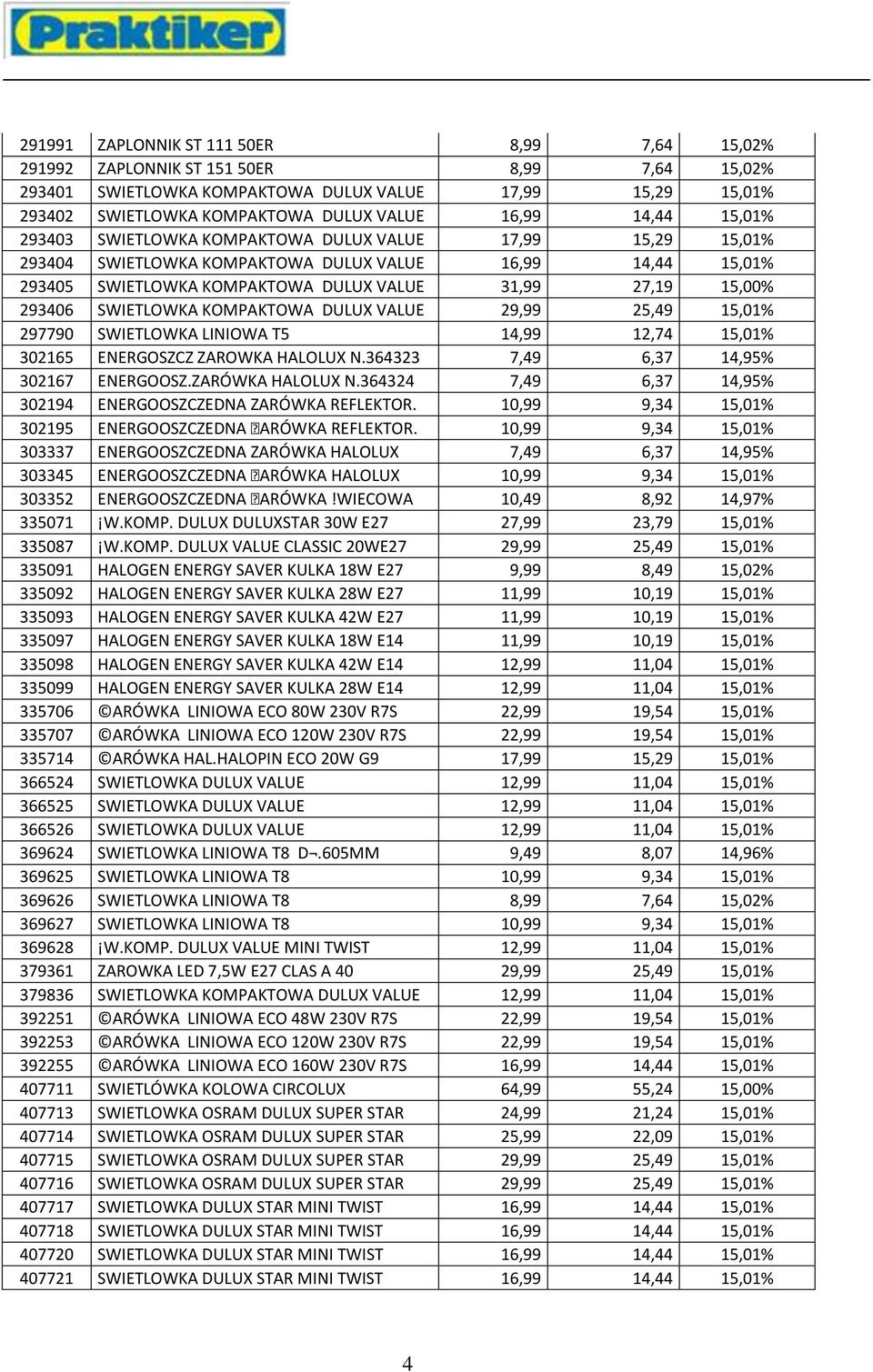 SWIETLOWKA KOMPAKTOWA DULUX VALUE 29,99 25,49 15,01% 297790 SWIETLOWKA LINIOWA T5 14,99 12,74 15,01% 302165 ENERGOSZCZ ZAROWKA HALOLUX N.364323 7,49 6,37 14,95% 302167 ENERGOOSZ.ZARÓWKA HALOLUX N.