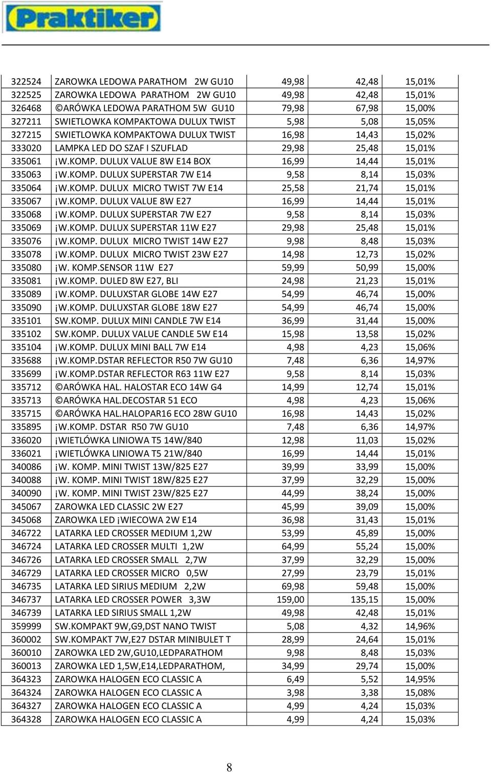 KOMP. DULUX SUPERSTAR 7W E14 9,58 8,14 15,03% 335064 W.KOMP. DULUX MICRO TWIST 7W E14 25,58 21,74 15,01% 335067 W.KOMP. DULUX VALUE 8W E27 16,99 14,44 15,01% 335068 W.KOMP. DULUX SUPERSTAR 7W E27 9,58 8,14 15,03% 335069 W.