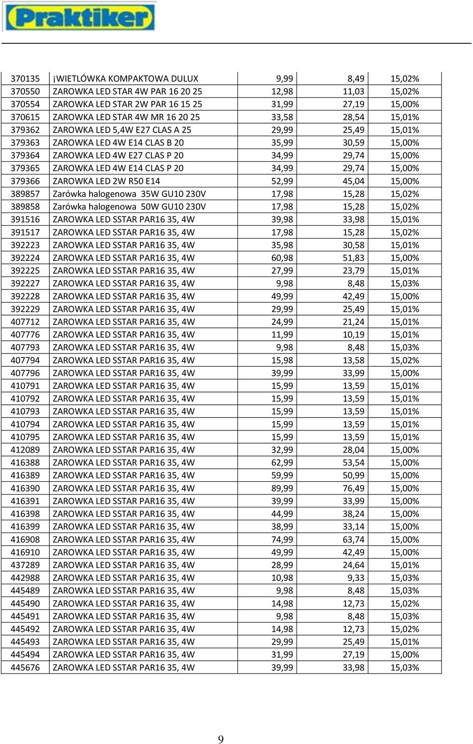 379365 ZAROWKA LED 4W E14 CLAS P 20 34,99 29,74 15,00% 379366 ZAROWKA LED 2W R50 E14 52,99 45,04 15,00% 389857 Zarówka halogenowa 35W GU10 230V 17,98 15,28 15,02% 389858 Zarówka halogenowa 50W GU10