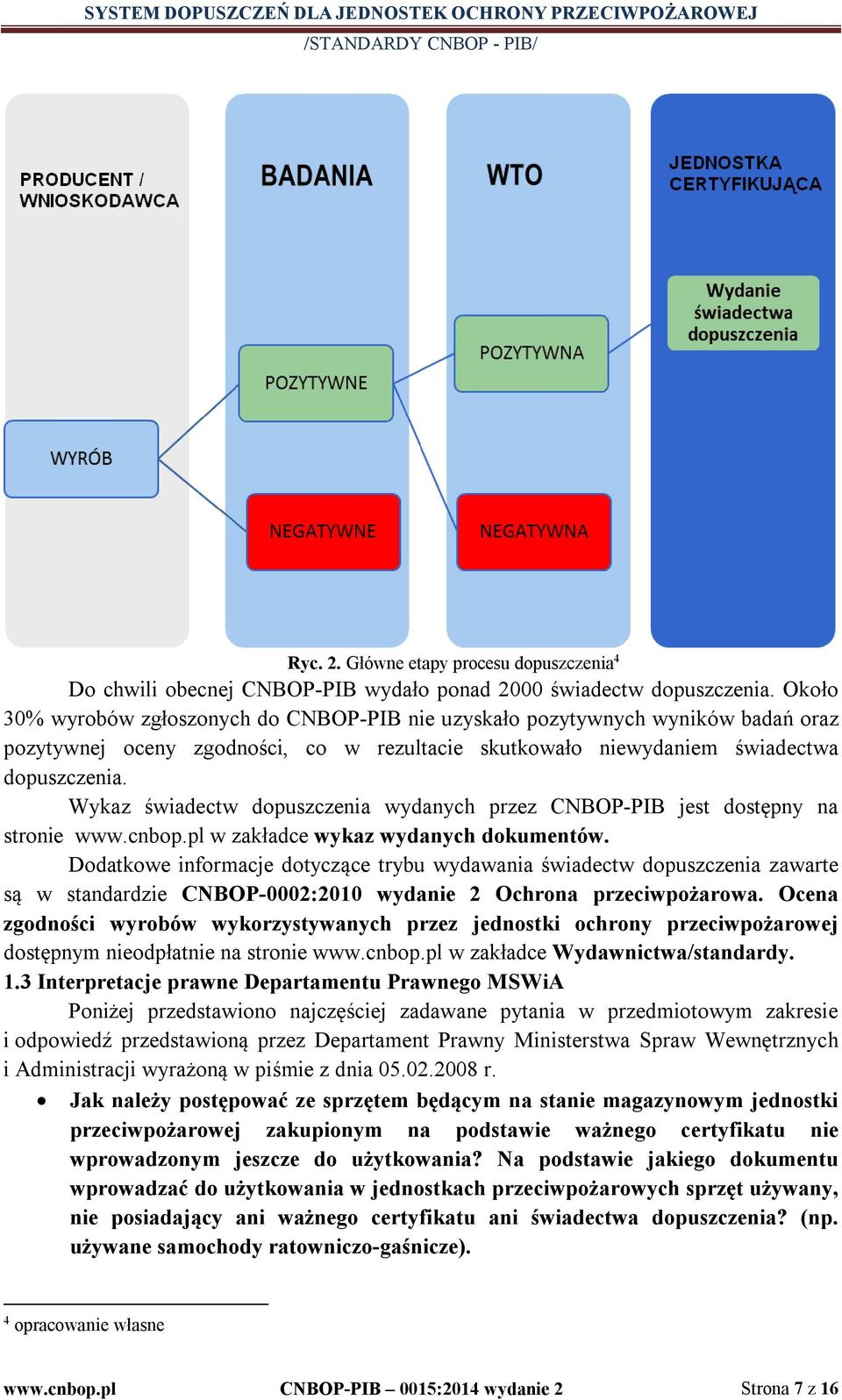 Wykaz świadectw dopuszczenia wydanych przez CNBOP-PIB jest dostępny na stronie www.cnbop.pl w zakładce wykaz wydanych dokumentów.