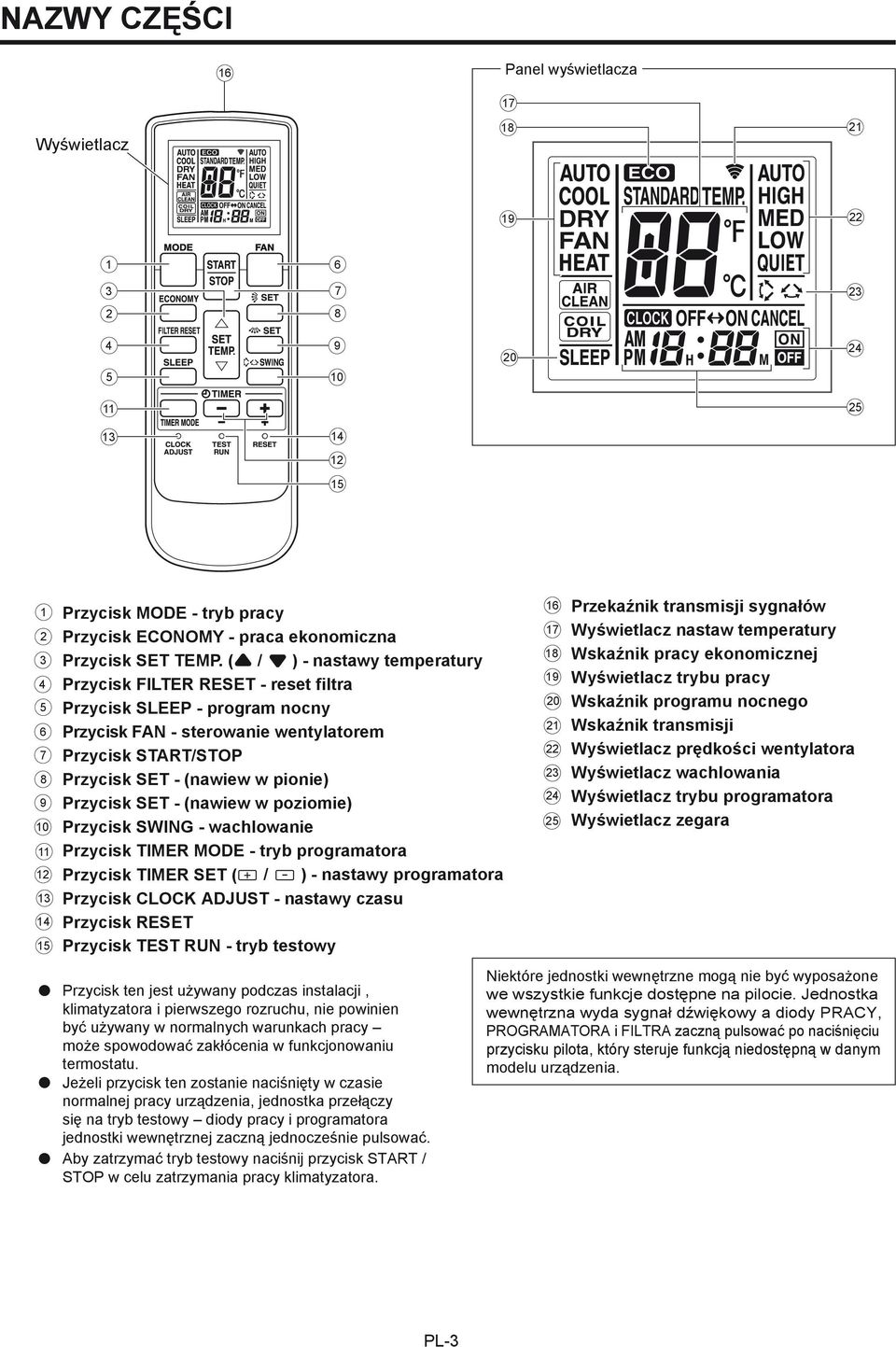 ( / ) - nastawy temperatury Przycisk FILTER RESET - reset filtra Przycisk SLEEP - program nocny Przycisk FAN - sterowanie wentylatorem Przycisk START/STOP Przycisk SET - (nawiew w pionie) Przycisk